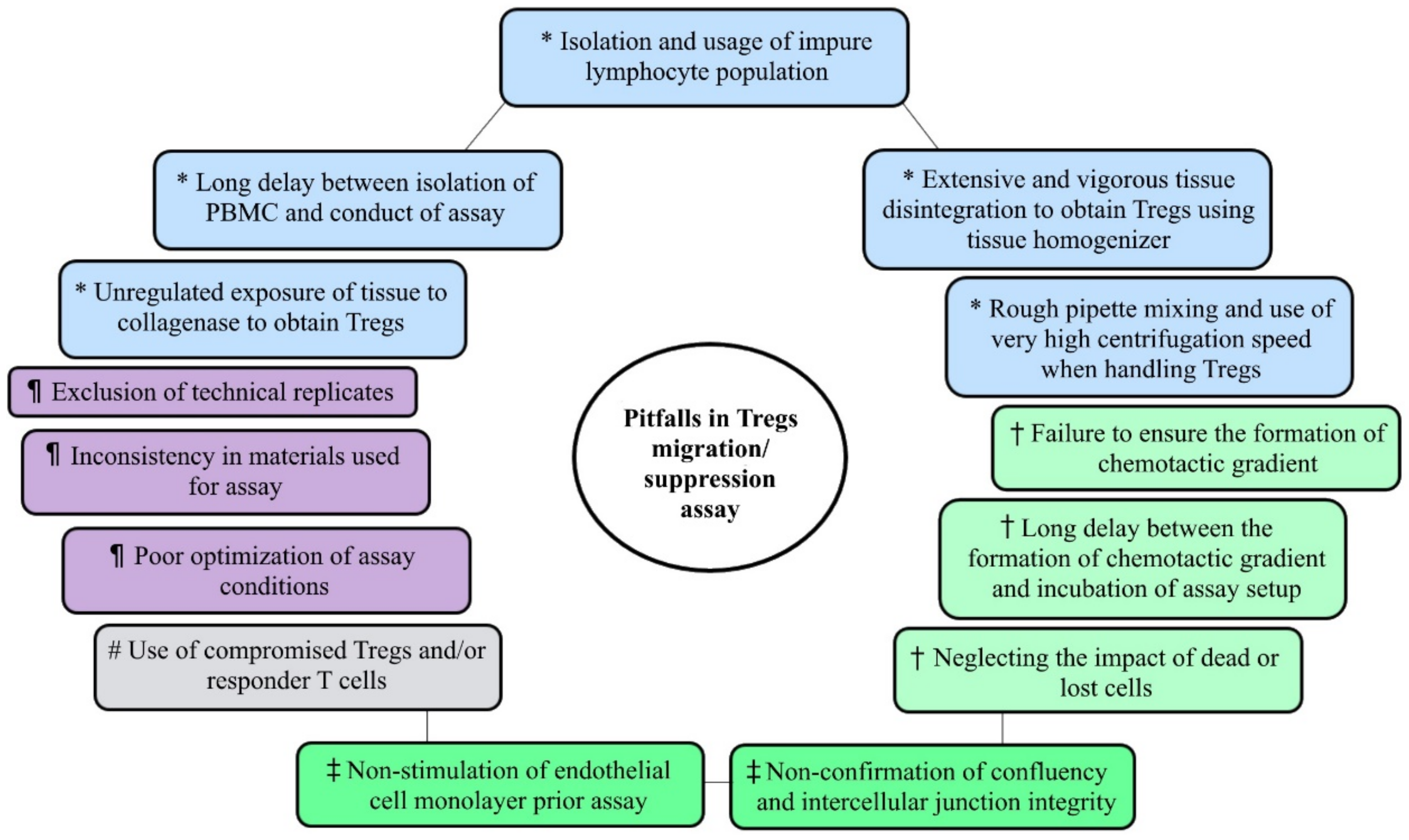 Cells 09 00487 g002 Cells 09 00487 g002