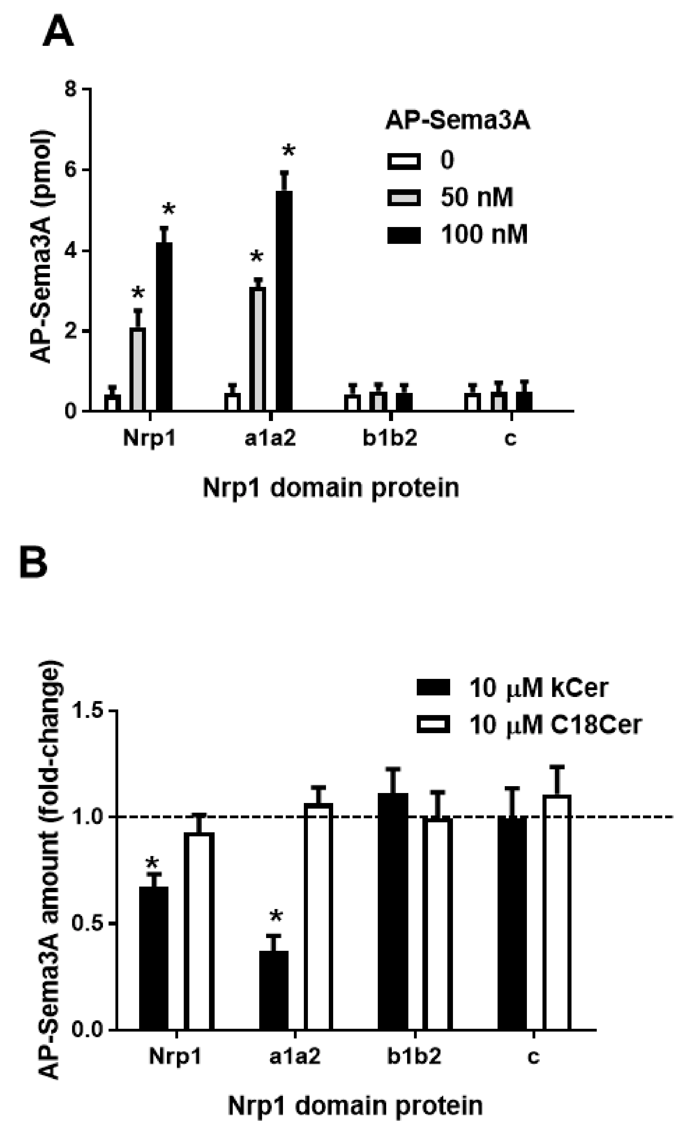 Cells 09 00517 g003 Cells 09 00517 g003
