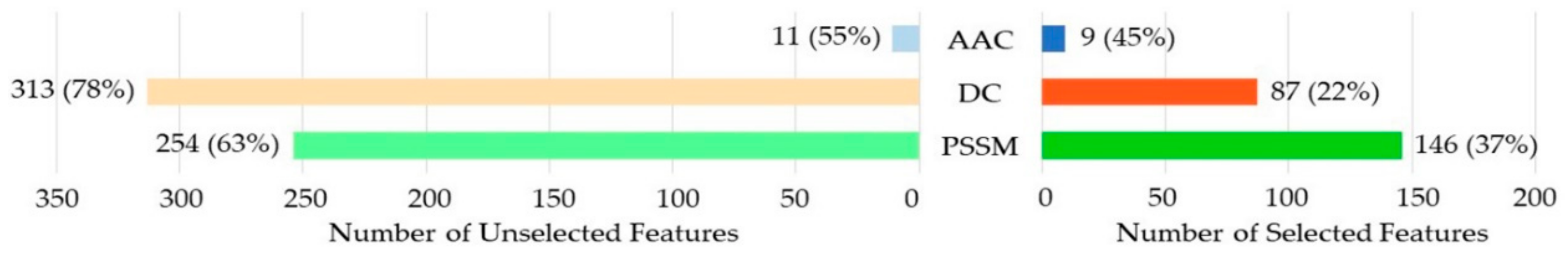 Cells 09 00520 g002 Cells 09 00520 g002