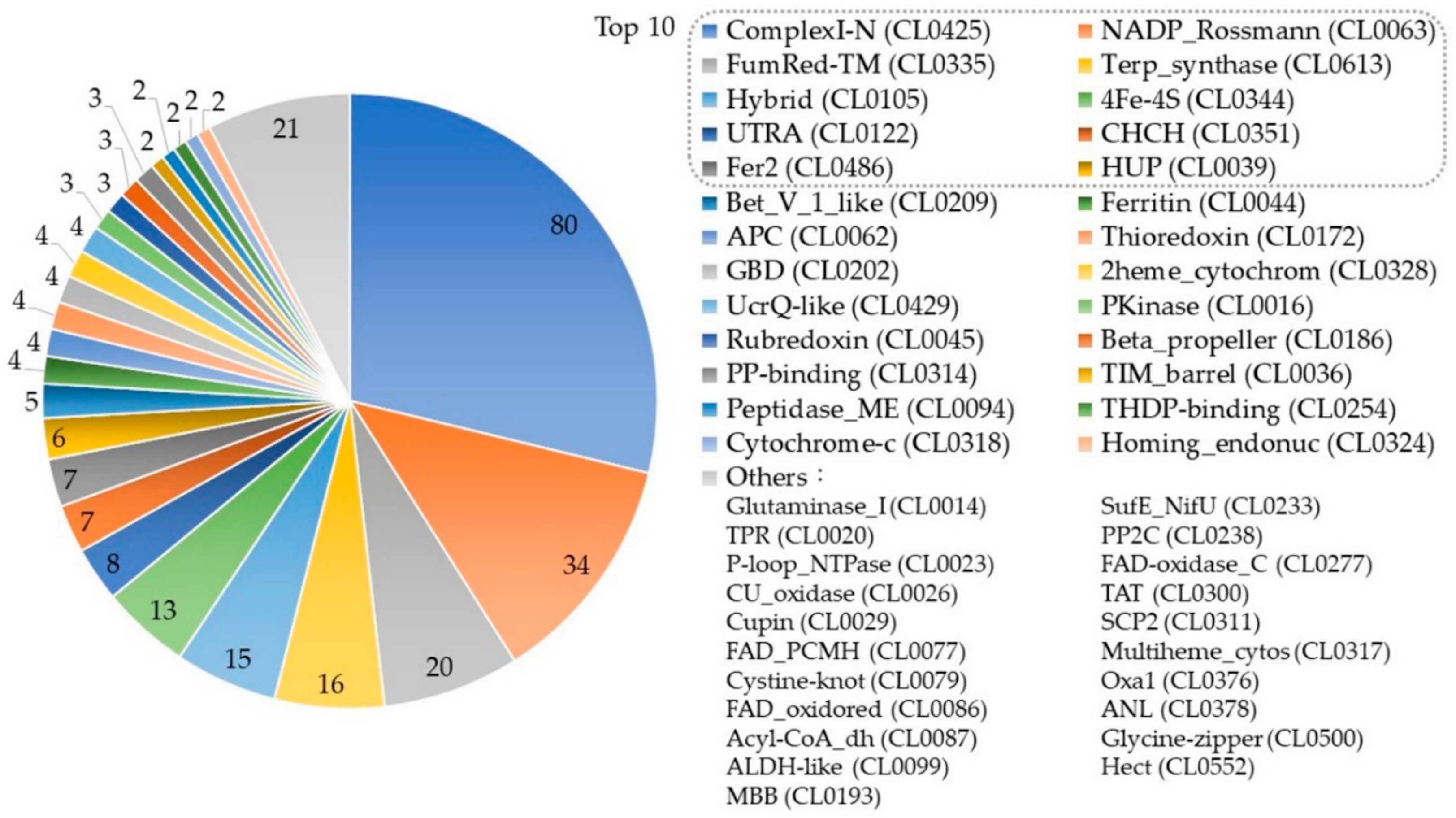 Cells 09 00520 g005 Cells 09 00520 g005