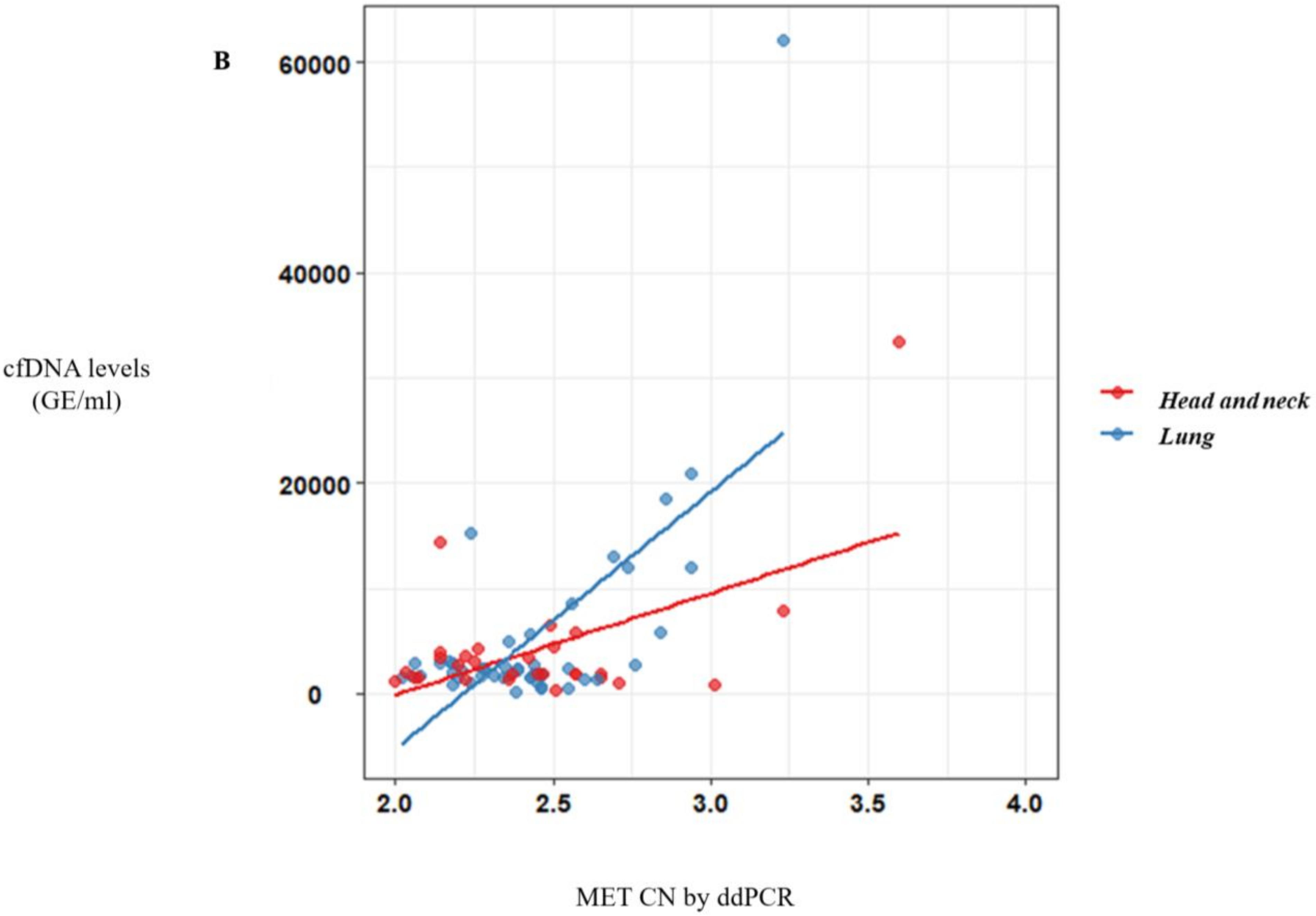 Cells 09 00522 g002b