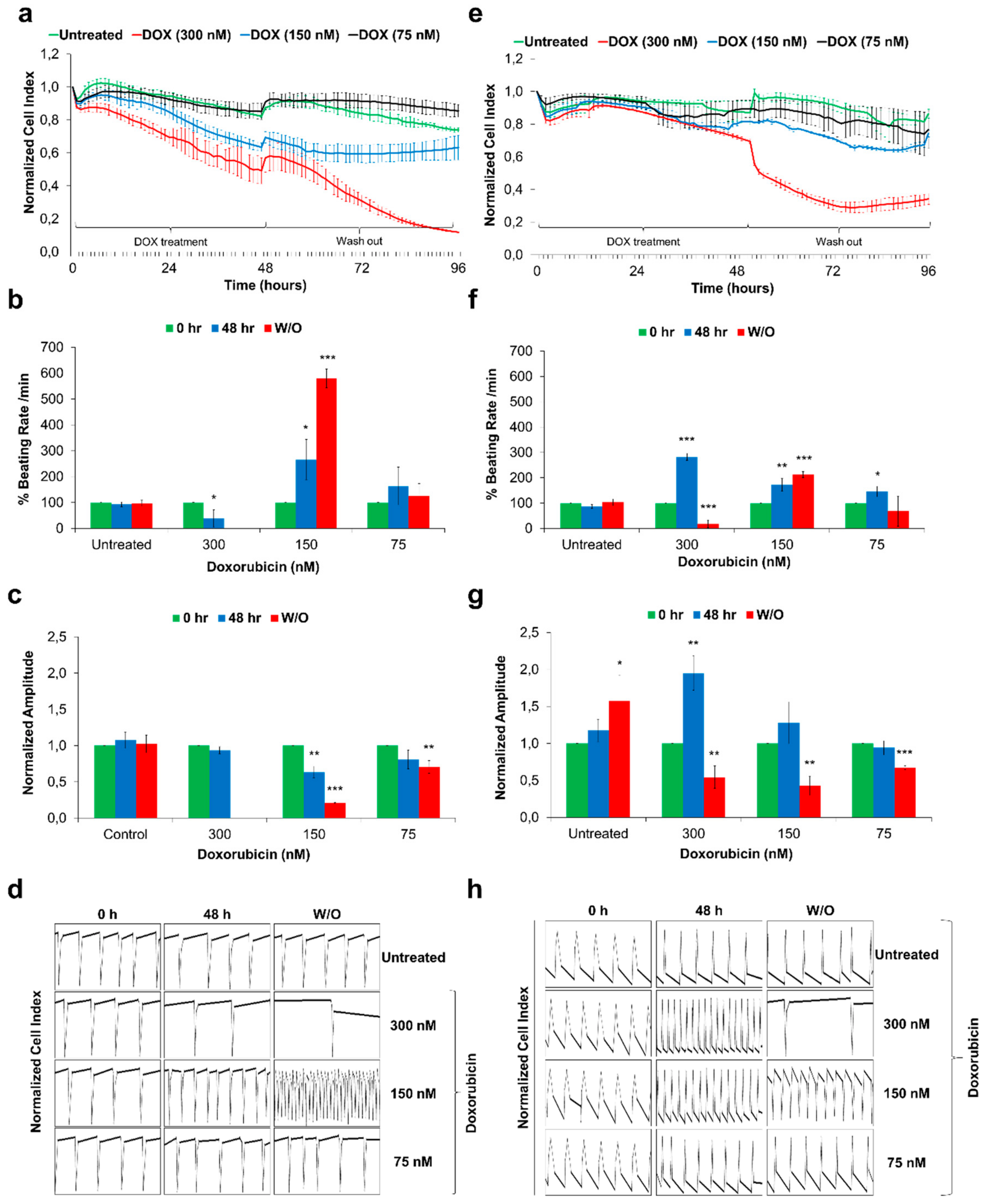 Cells 09 00554 g004 Cells 09 00554 g004
