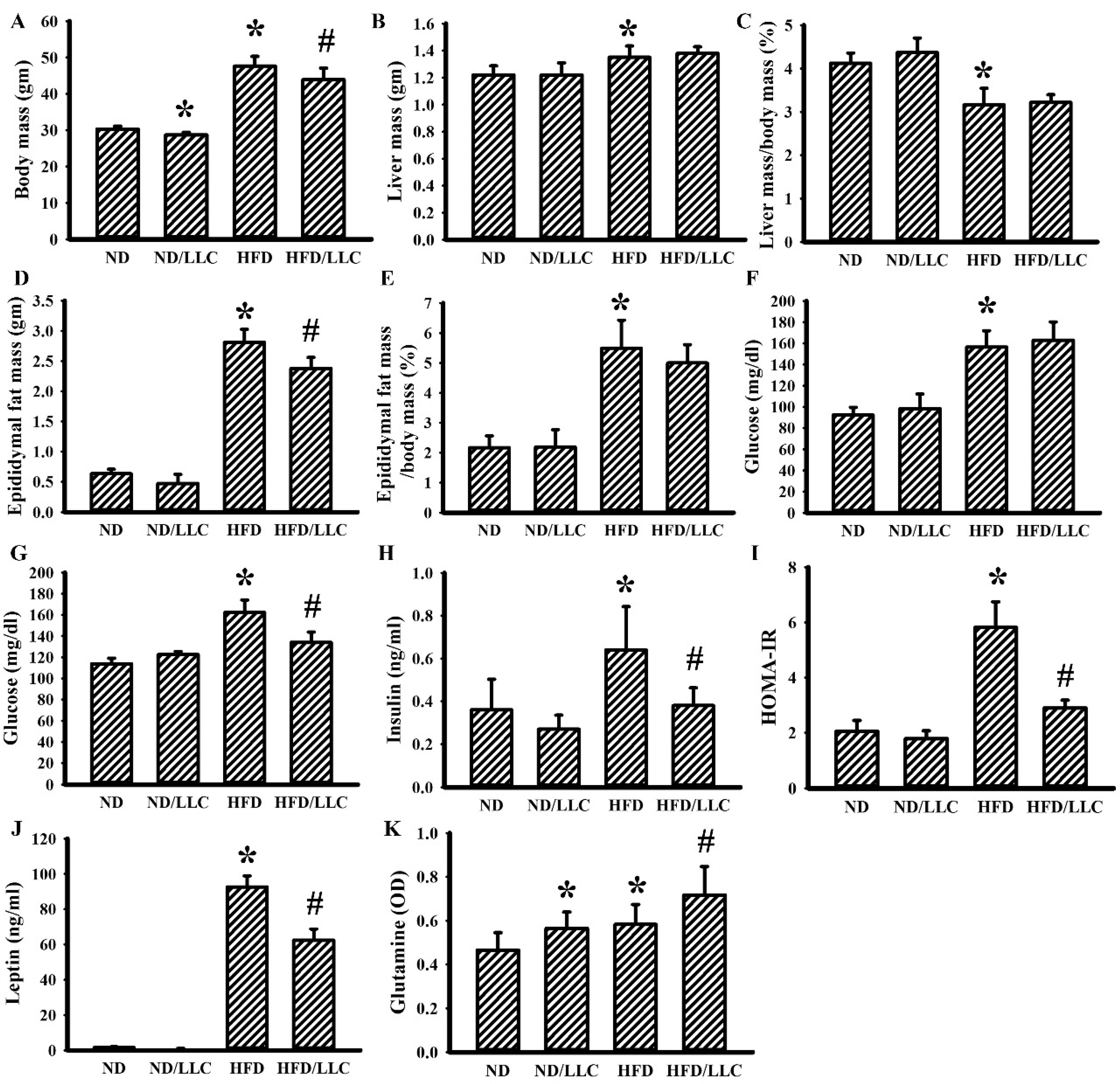 Cells Free Full Text Aspirin Mitigated Tumor Growth In Obese Mice Involving Metabolic Inhibition Html