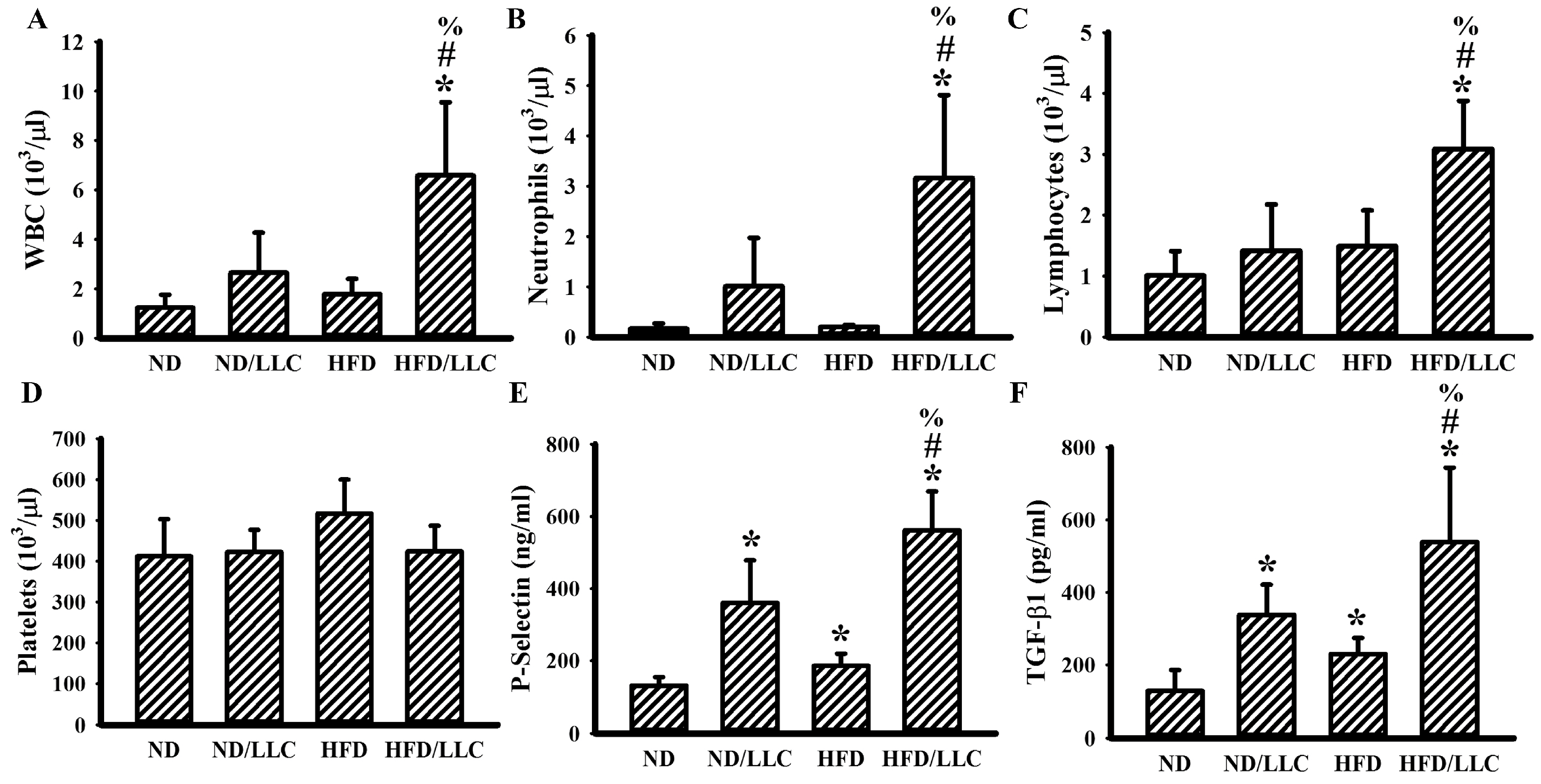 Cells 09 00569 g003 Cells 09 00569 g003