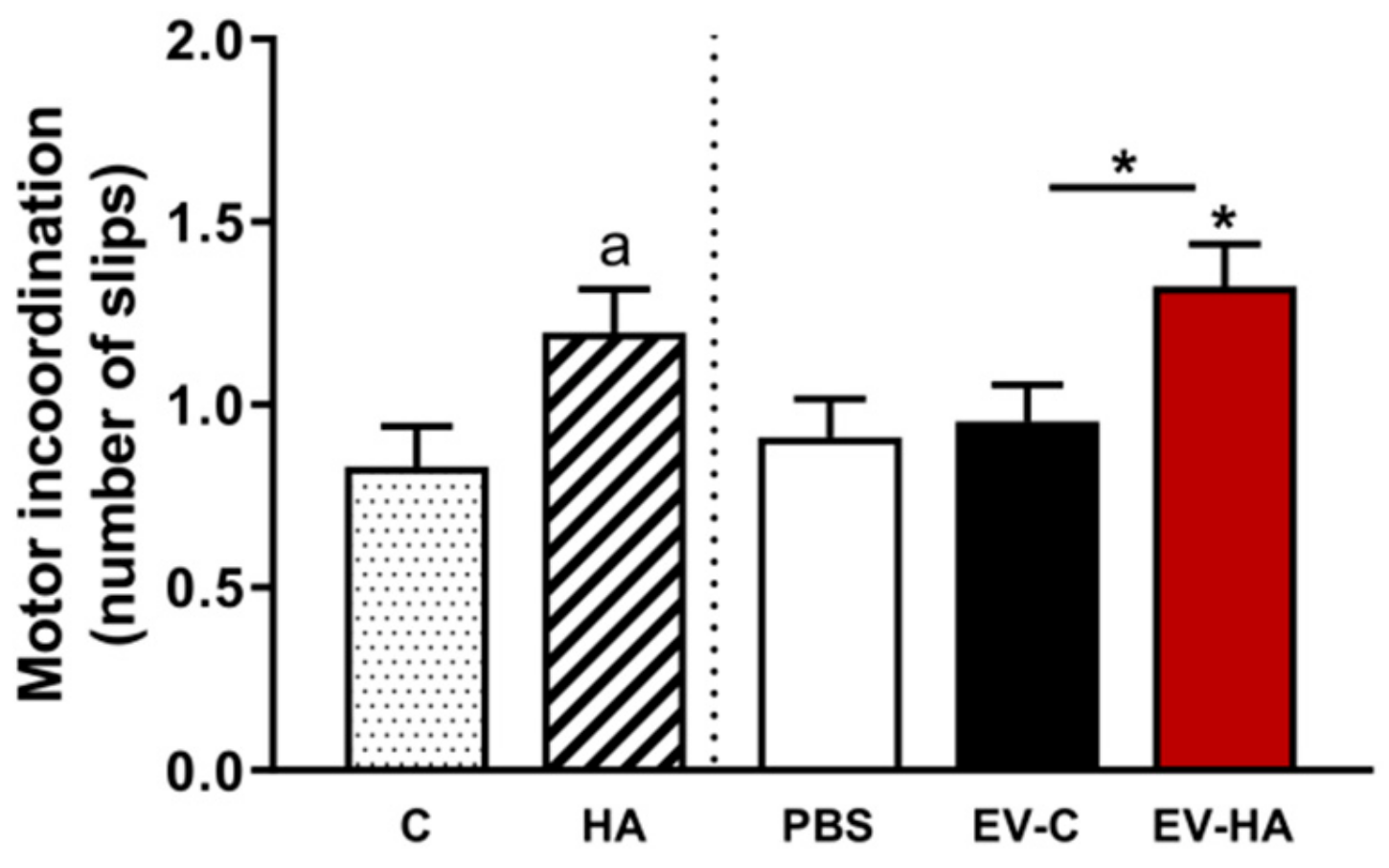 Cells 09 00572 g008 Cells 09 00572 g008