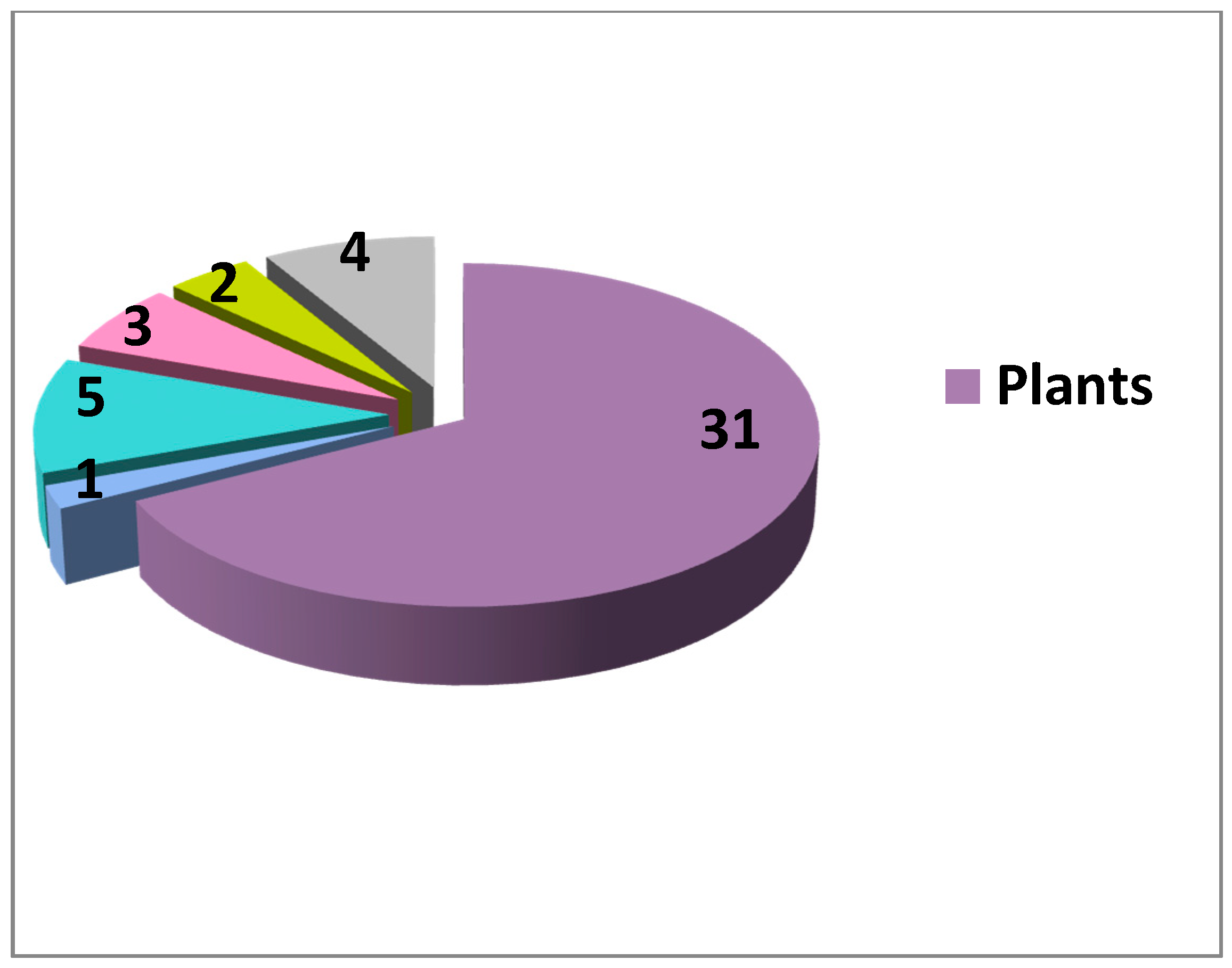 Cells 09 00589 g001 Cells 09 00589 g001