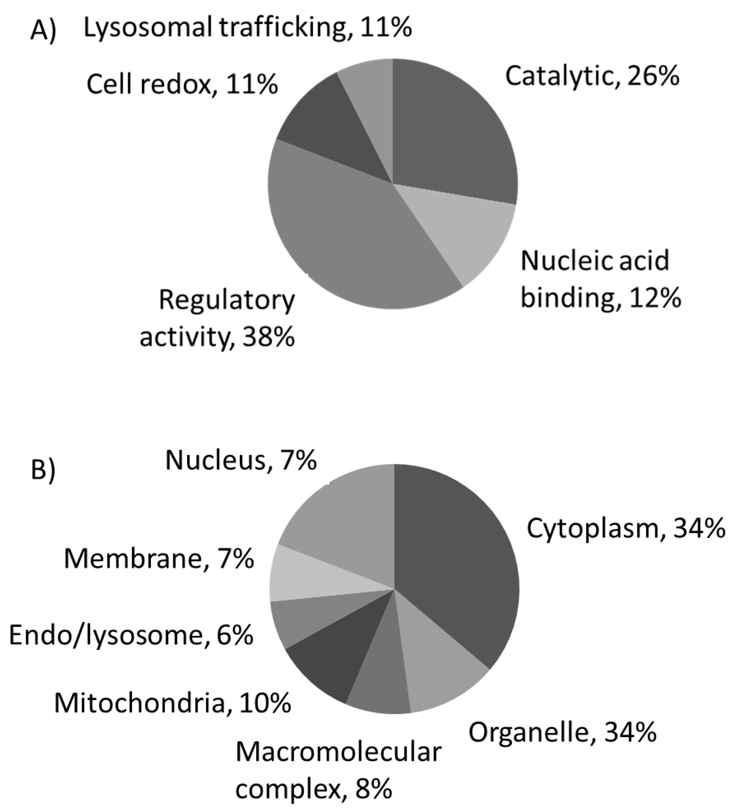 Cells 09 00593 g005