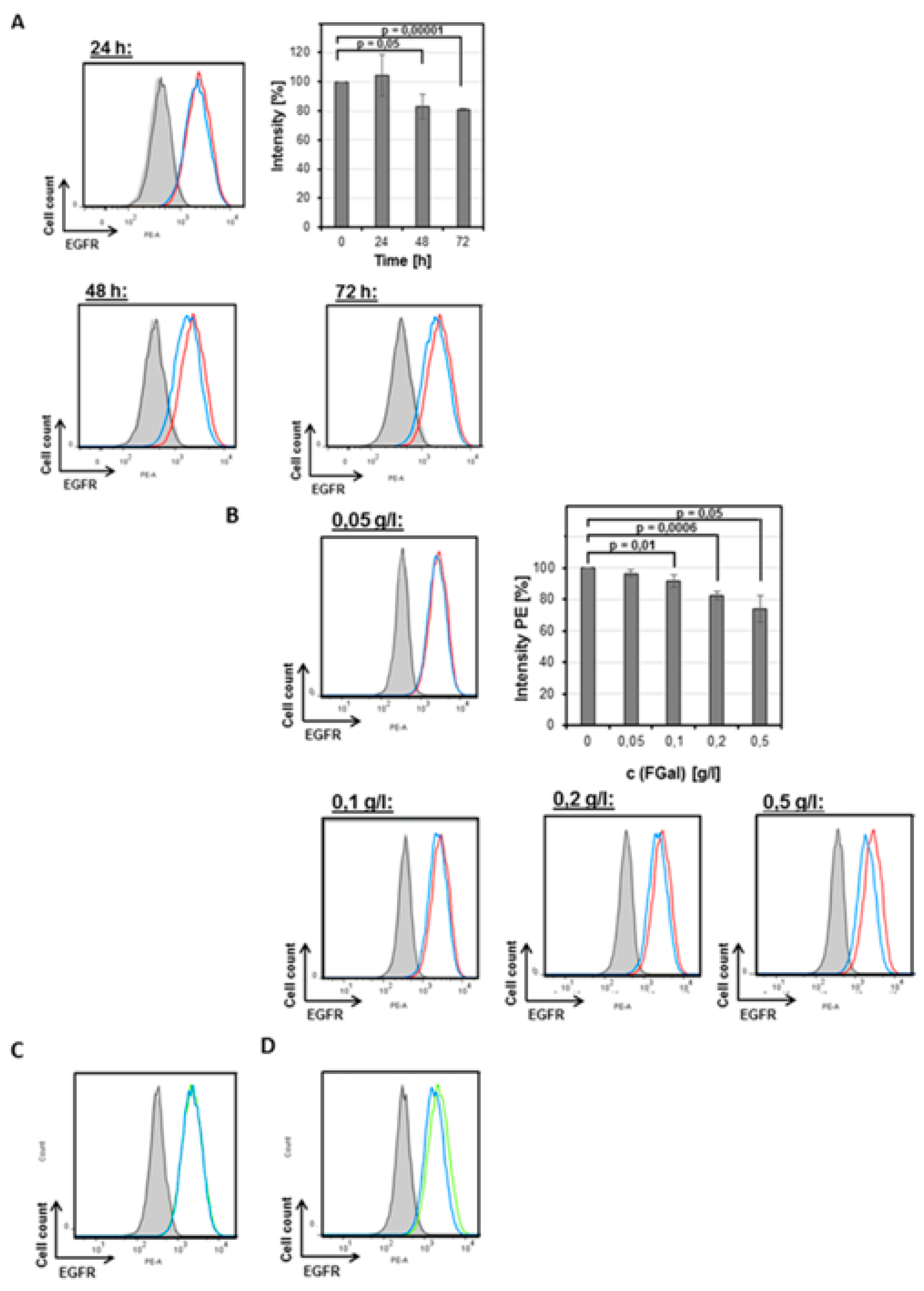 Cells 09 00607 g004 Cells 09 00607 g004