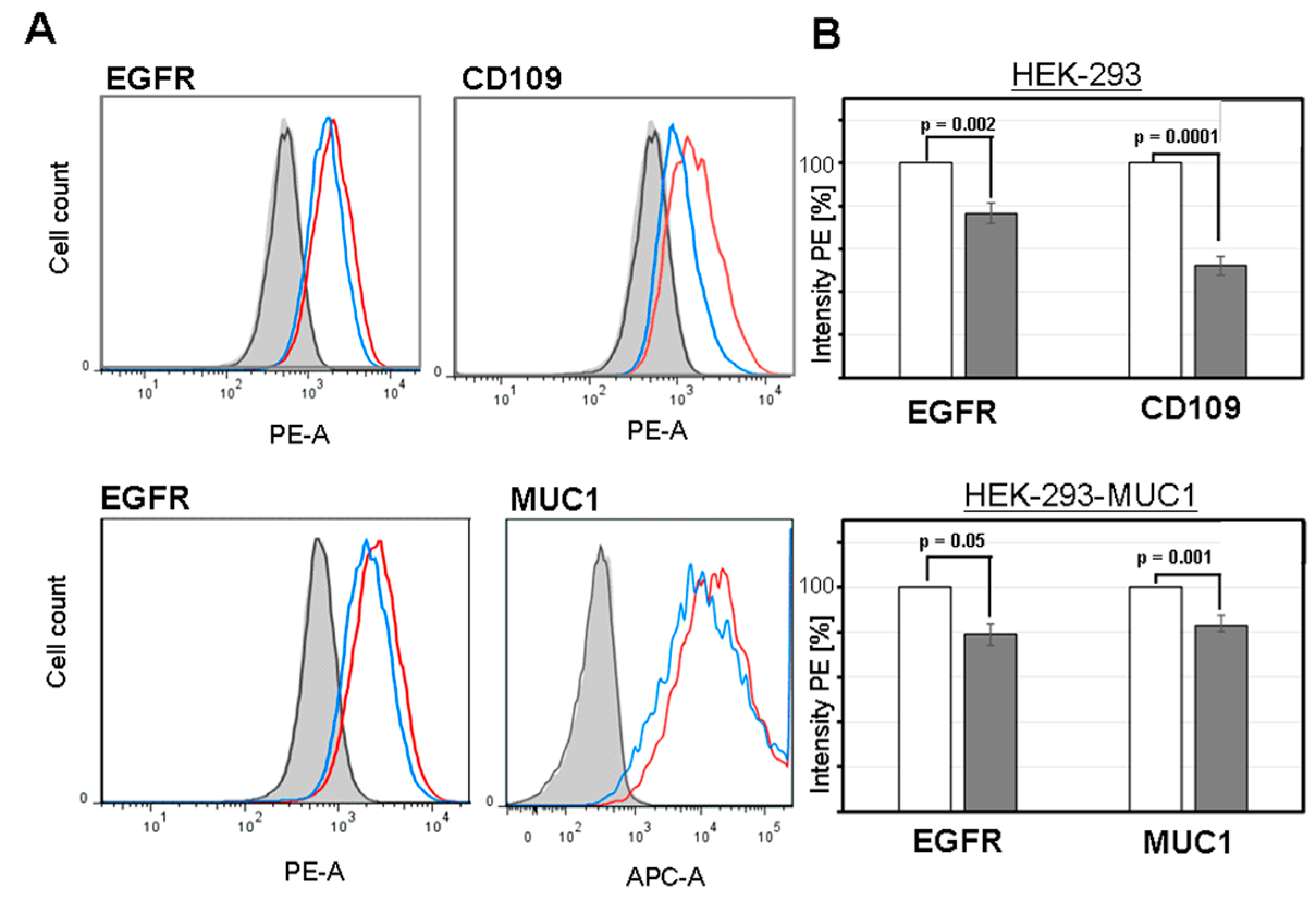 Cells 09 00607 g005 Cells 09 00607 g005