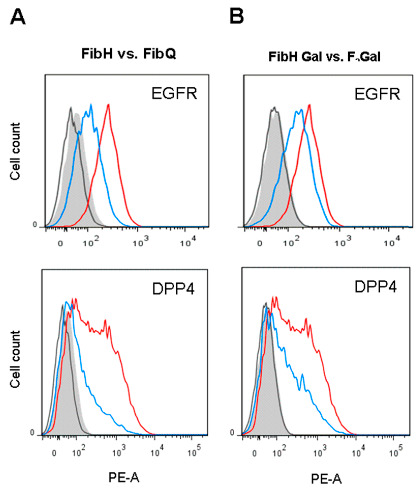 Cells 09 00607 g007 Cells 09 00607 g007