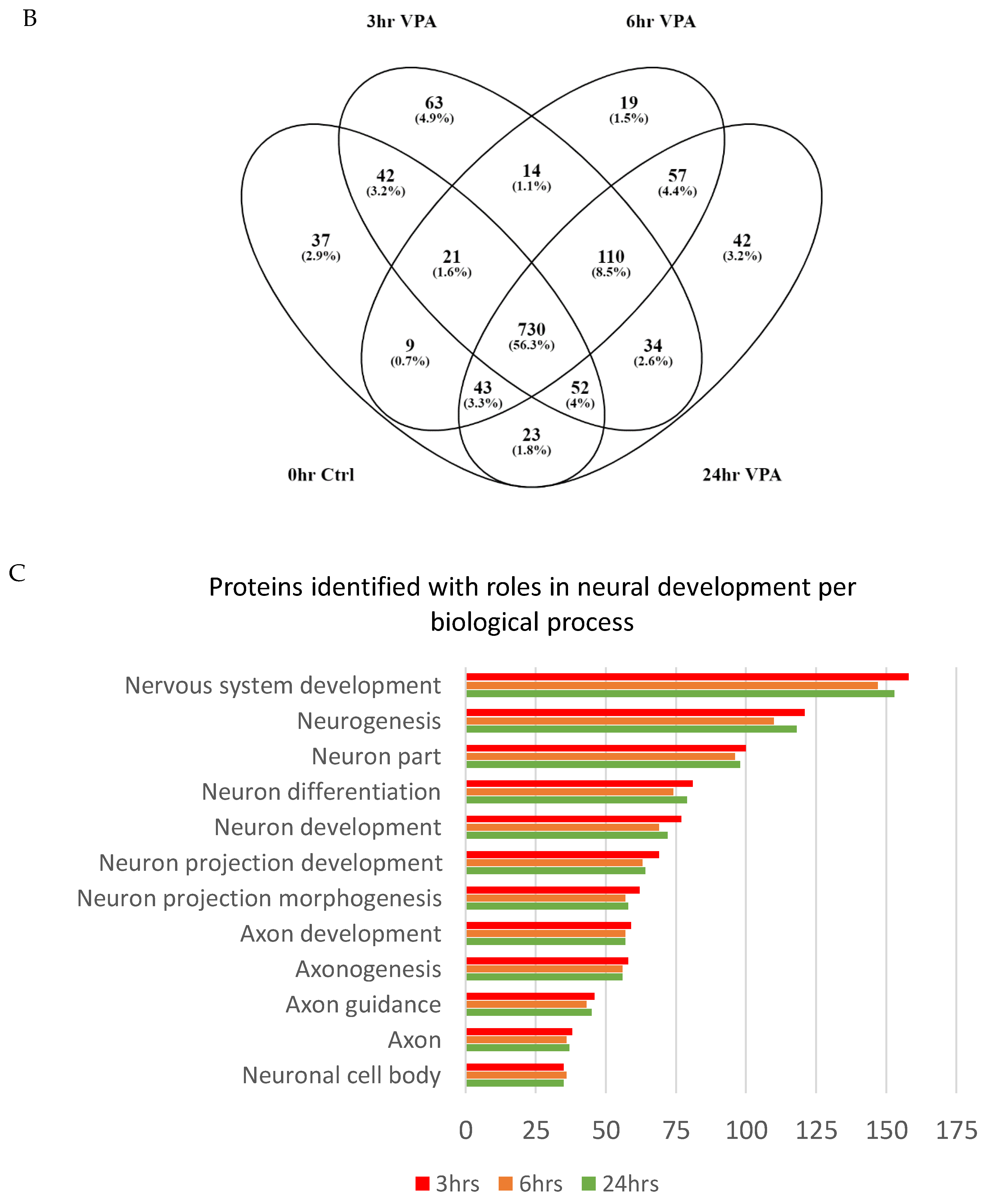 Cells 09 00619 g004b Cells 09 00619 g004b