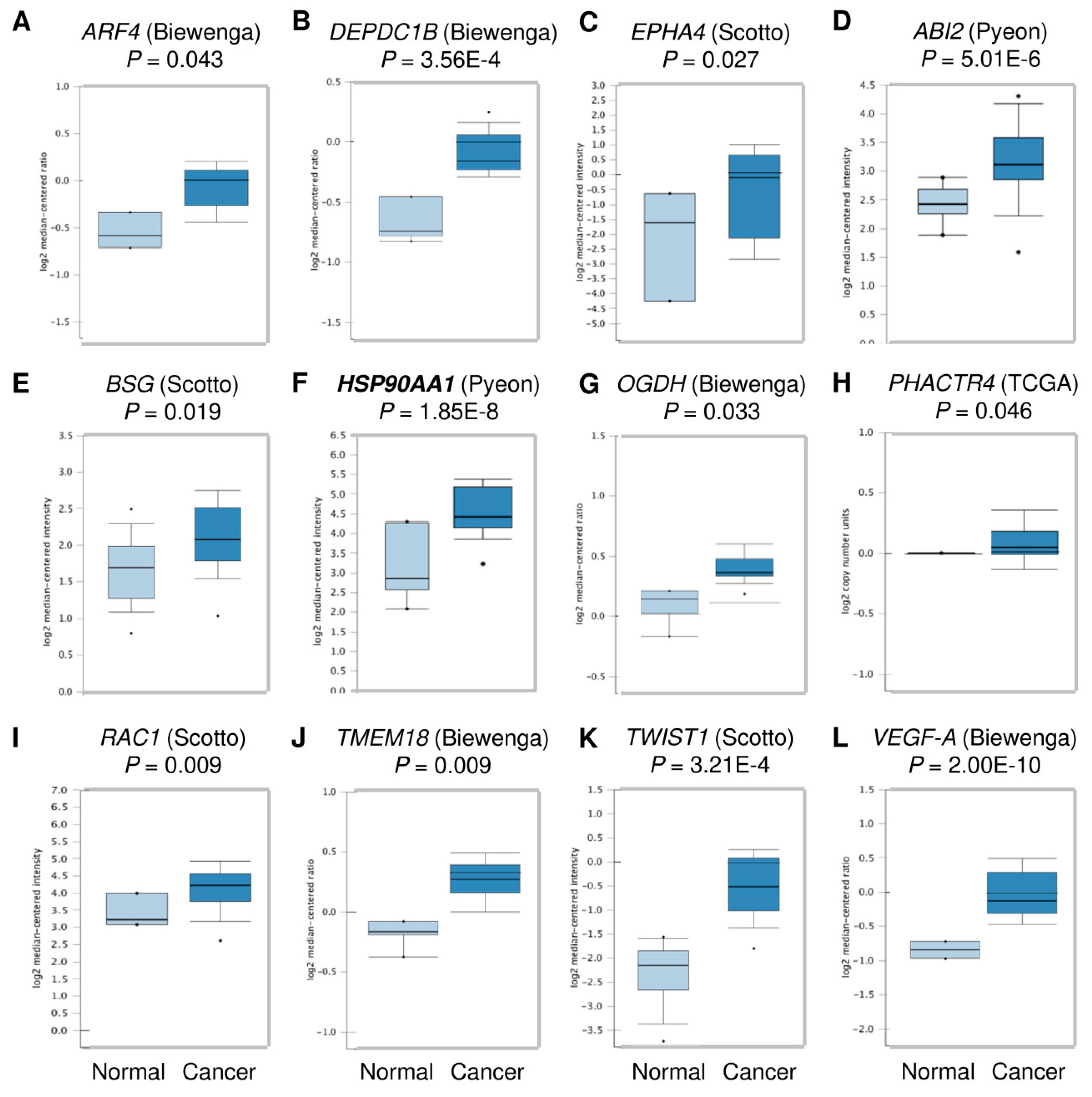 Cells 09 00632 g004 Cells 09 00632 g004
