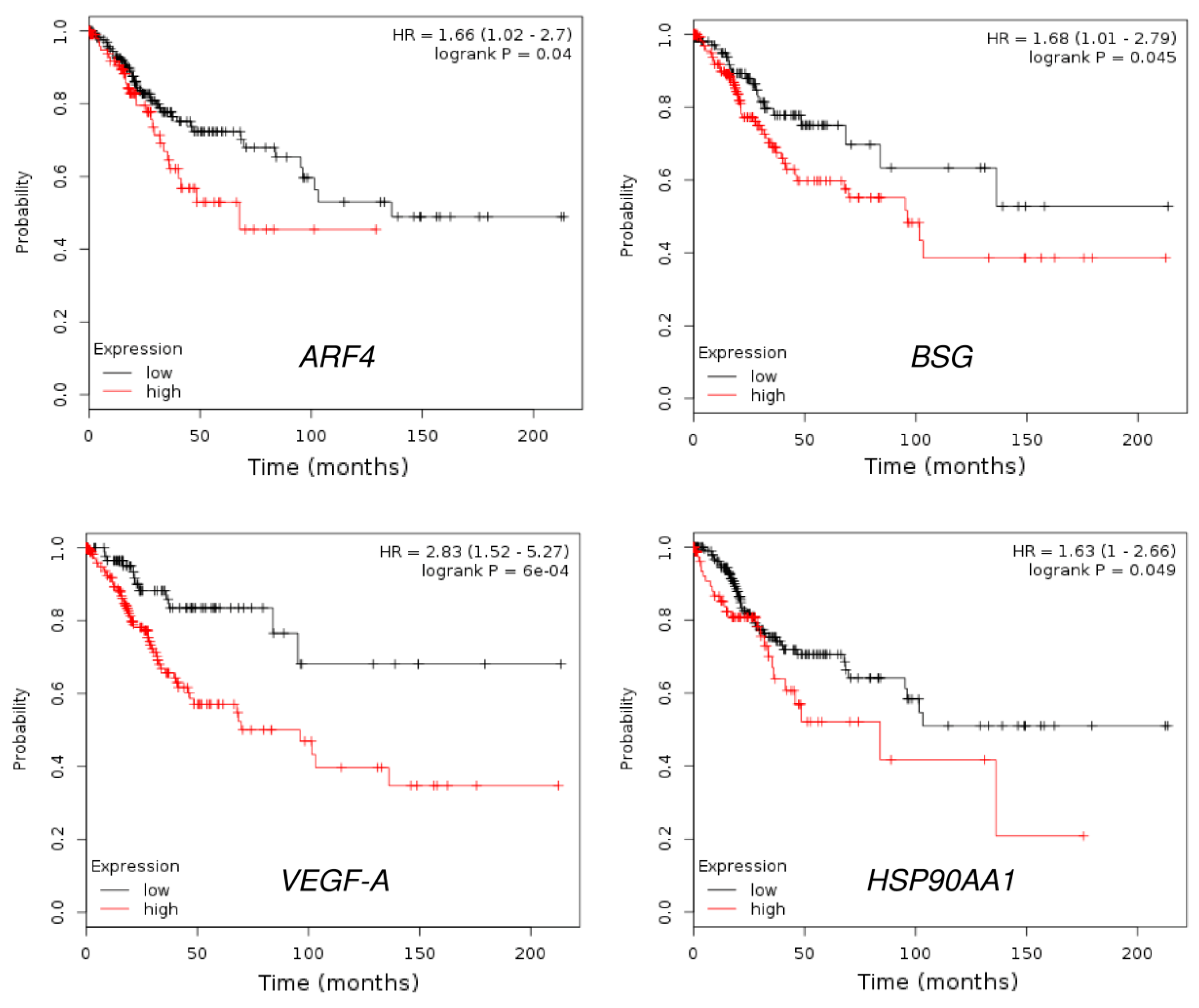 Cells 09 00632 g005 Cells 09 00632 g005