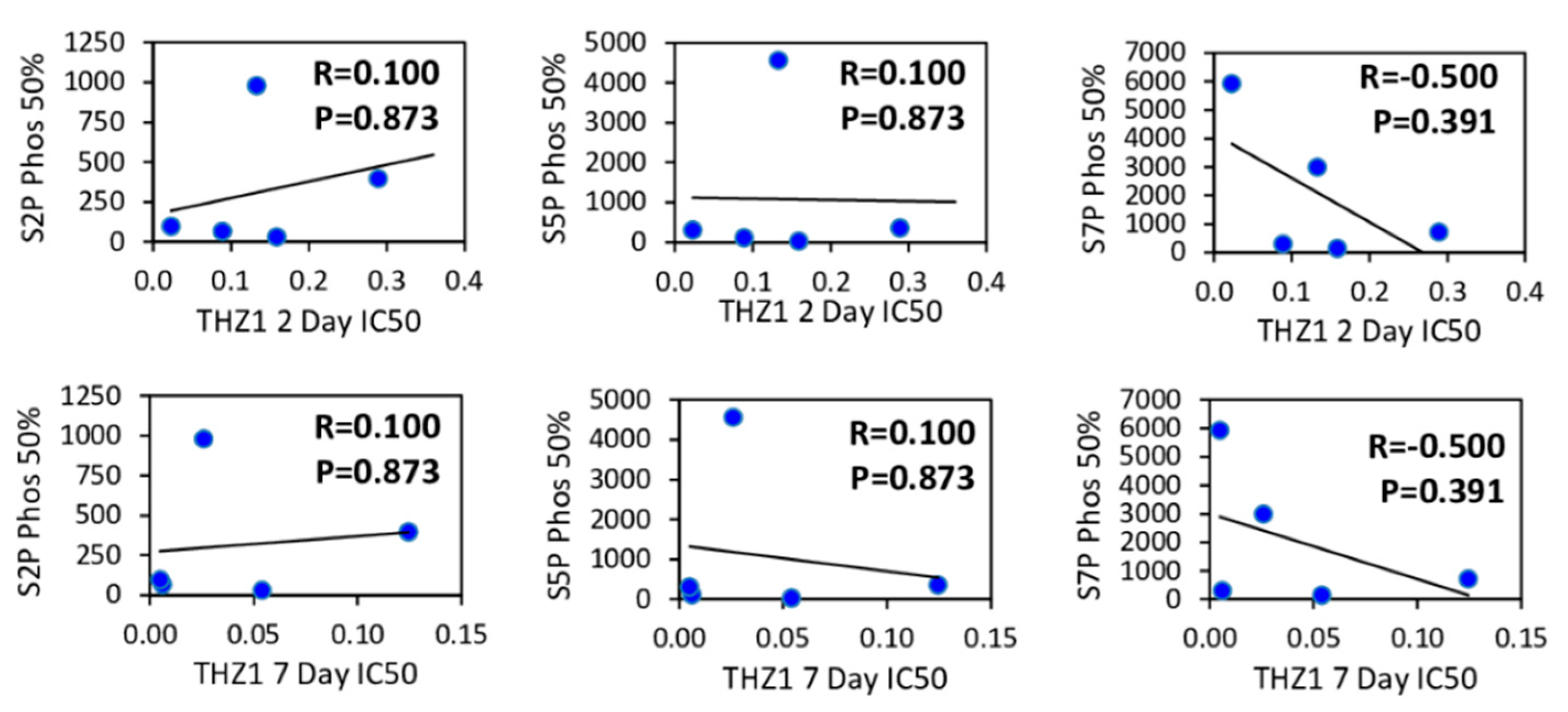 Cells 09 00638 g007 Cells 09 00638 g007