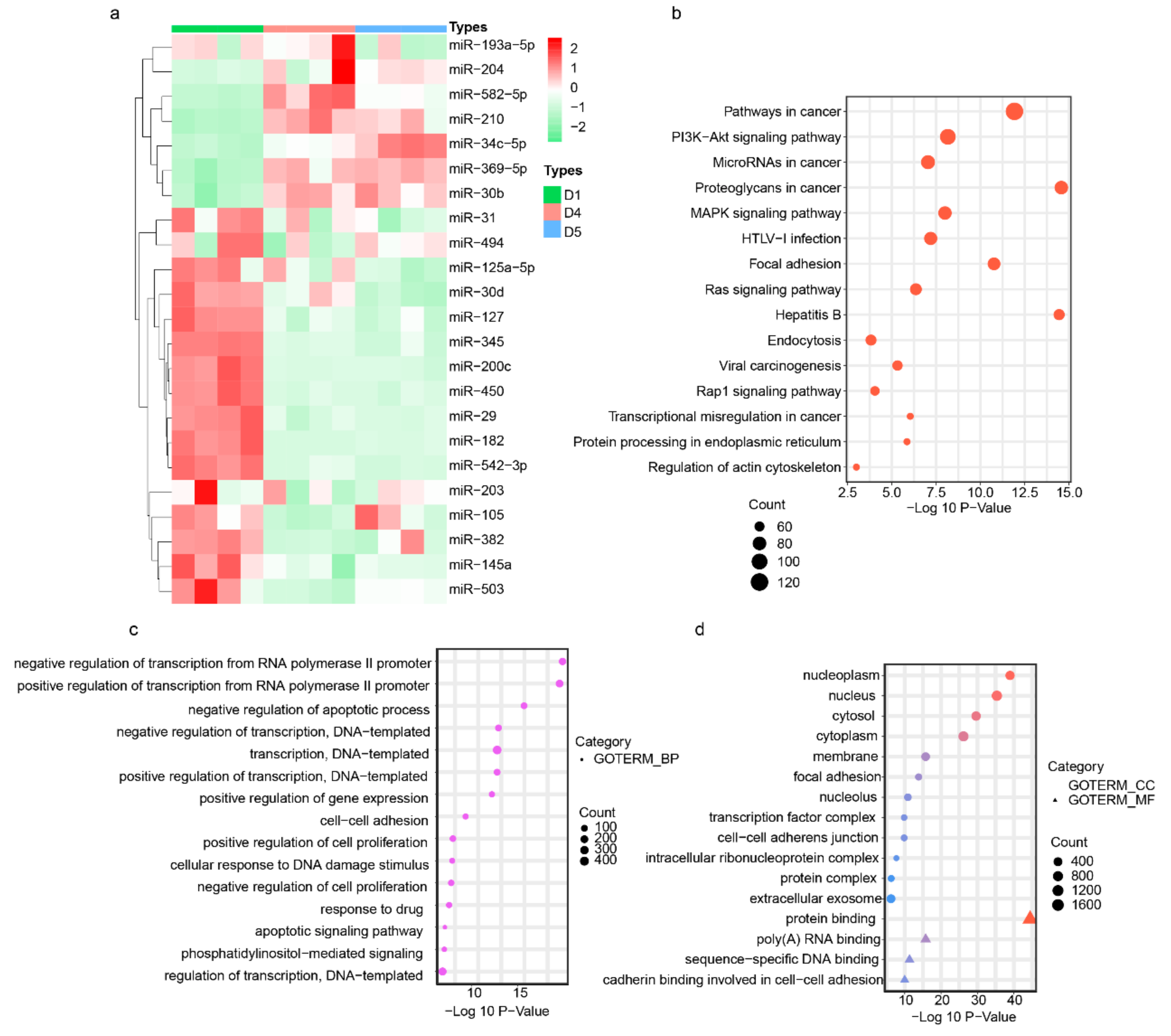 Cells 09 00645 g004 Cells 09 00645 g004