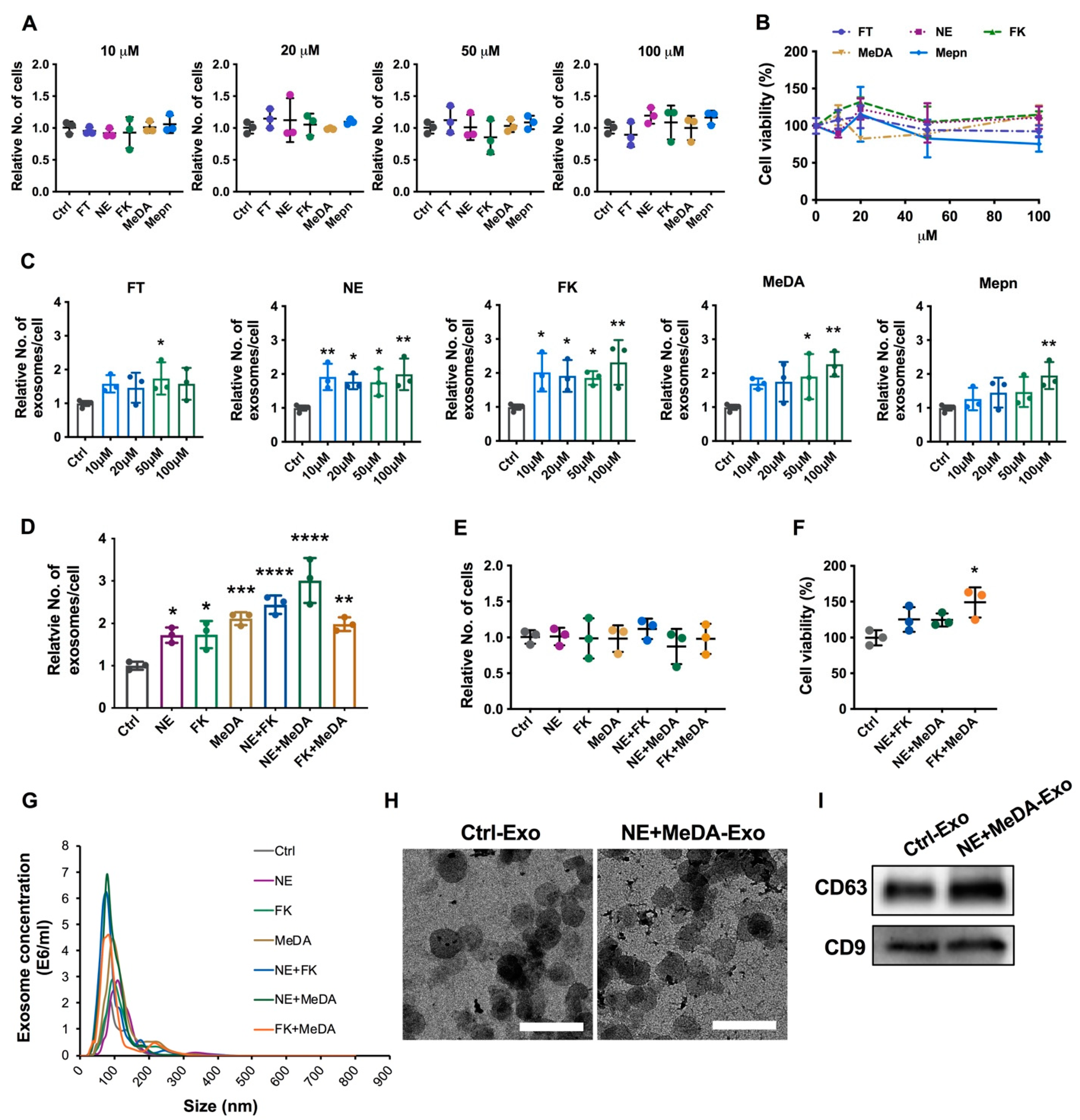 Cells 09 00660 g001