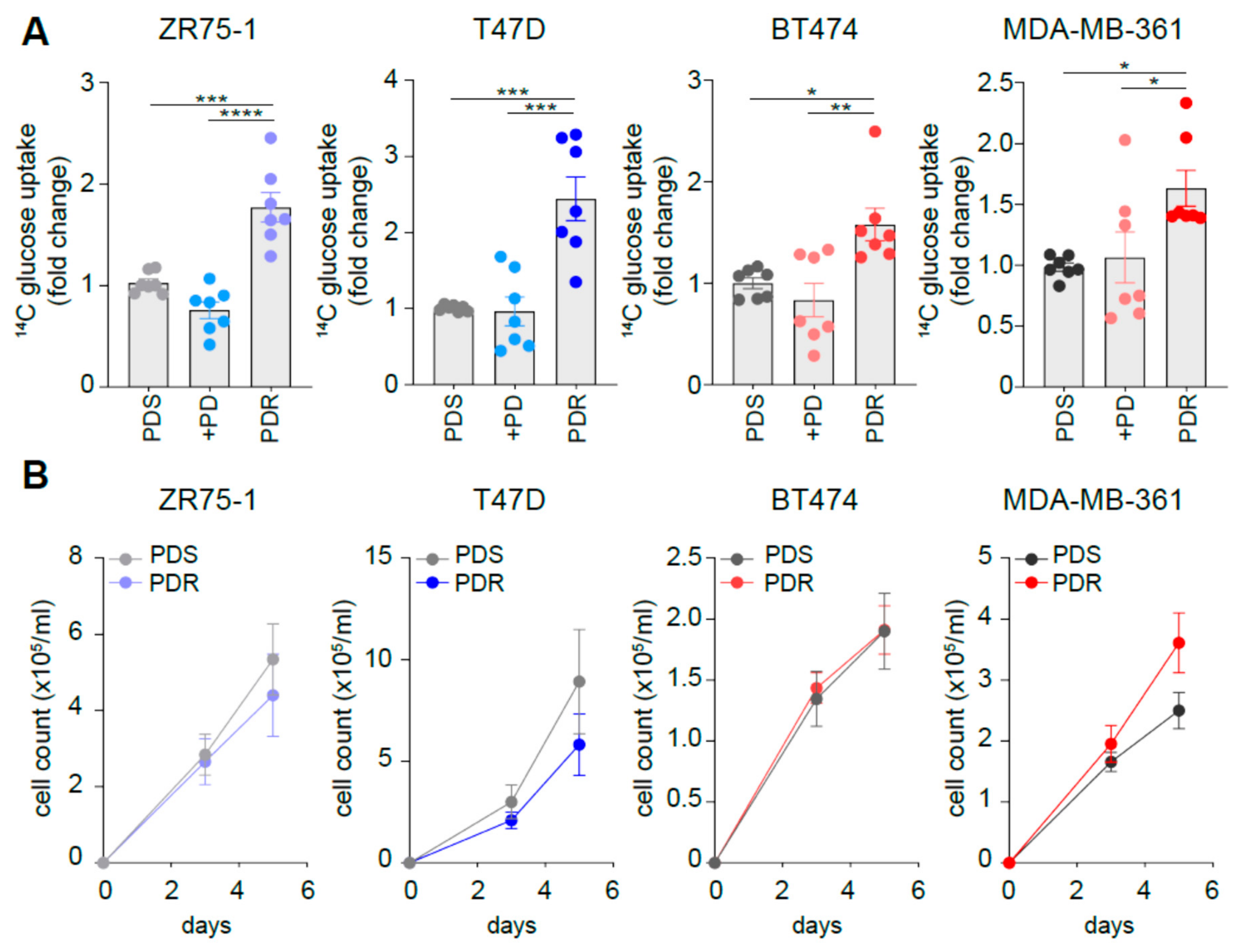 Cells 09 00668 g002 Cells 09 00668 g002
