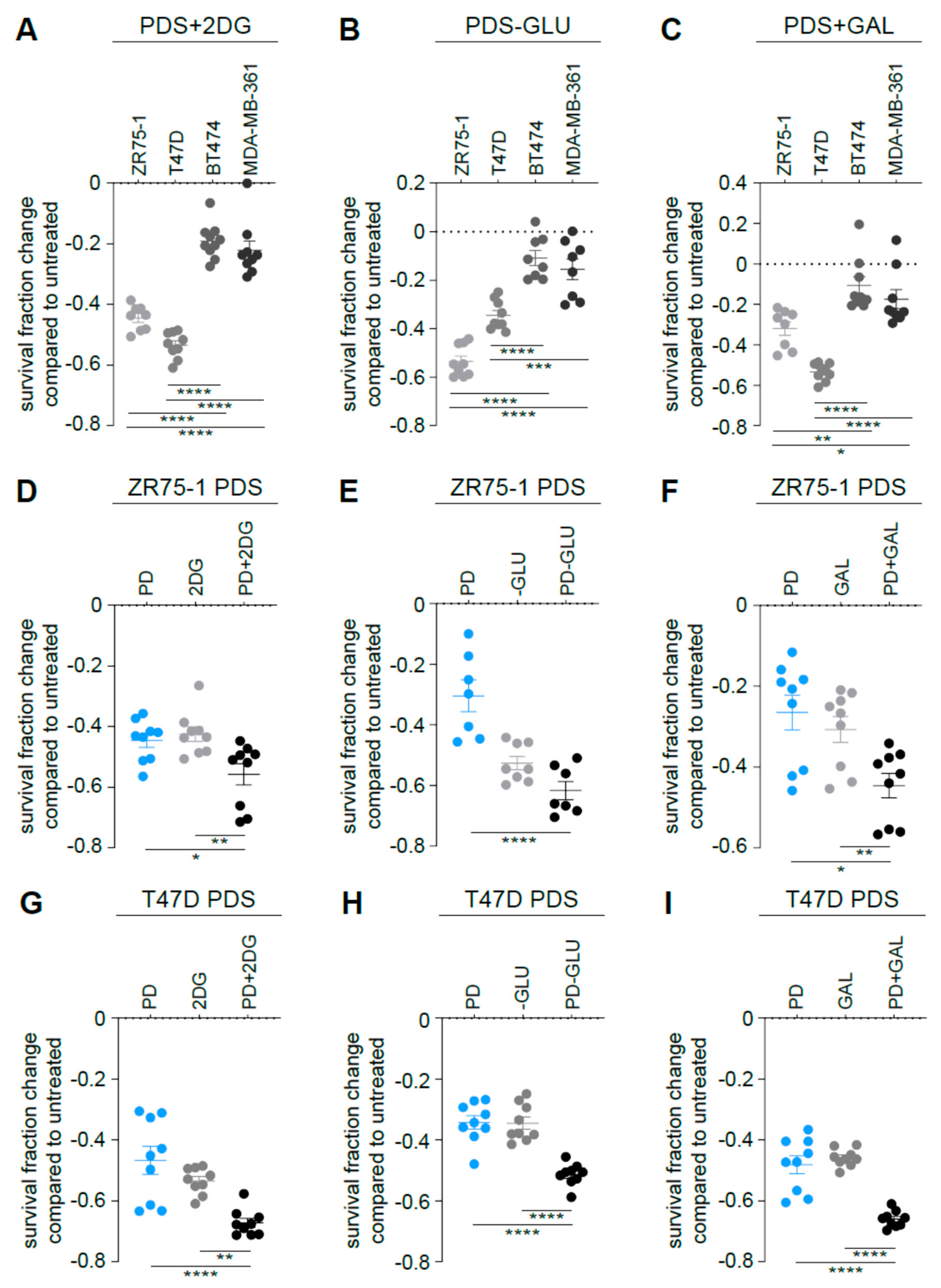 Cells 09 00668 g006 Cells 09 00668 g006