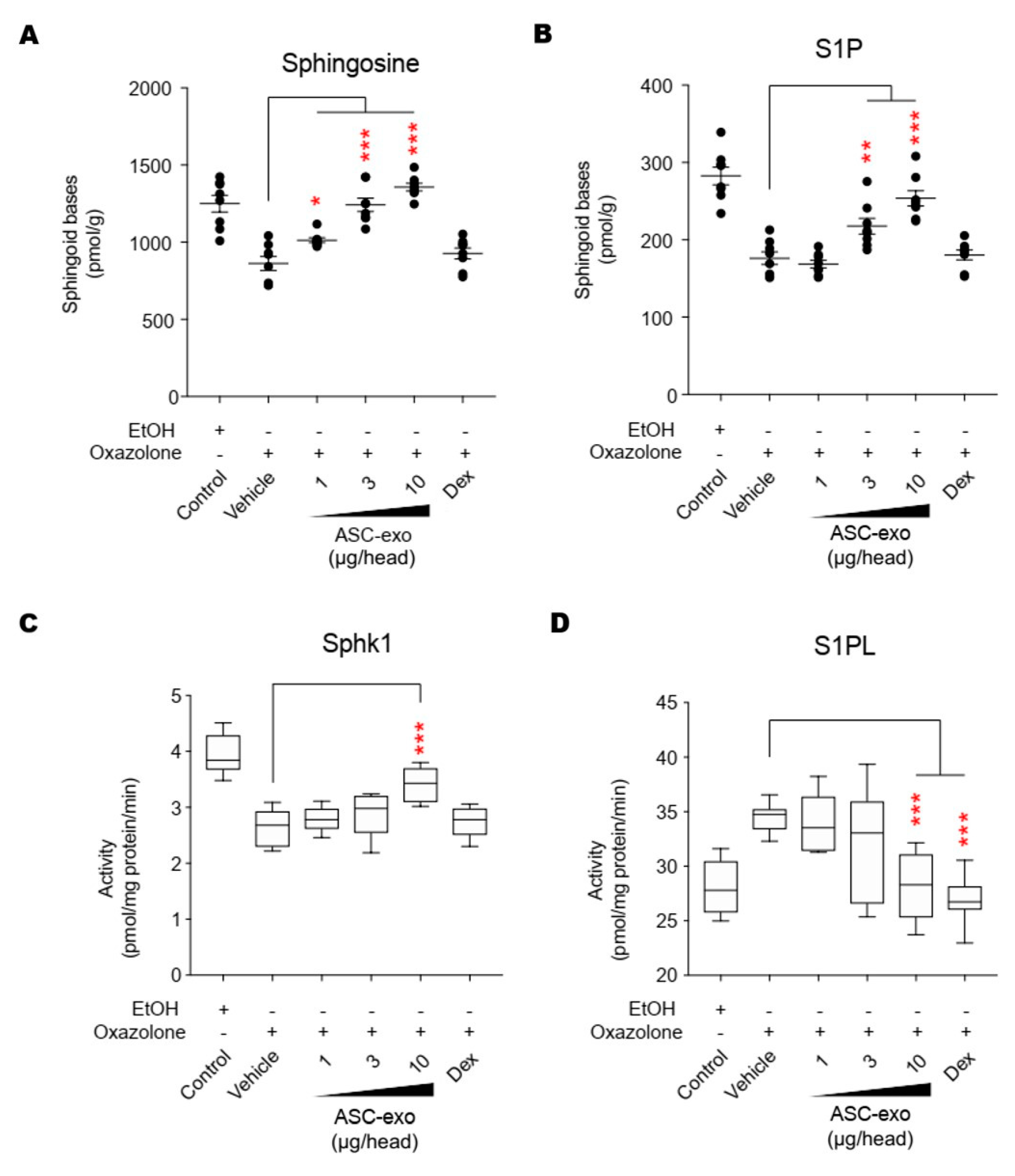 Cells 09 00680 g011 Cells 09 00680 g011
