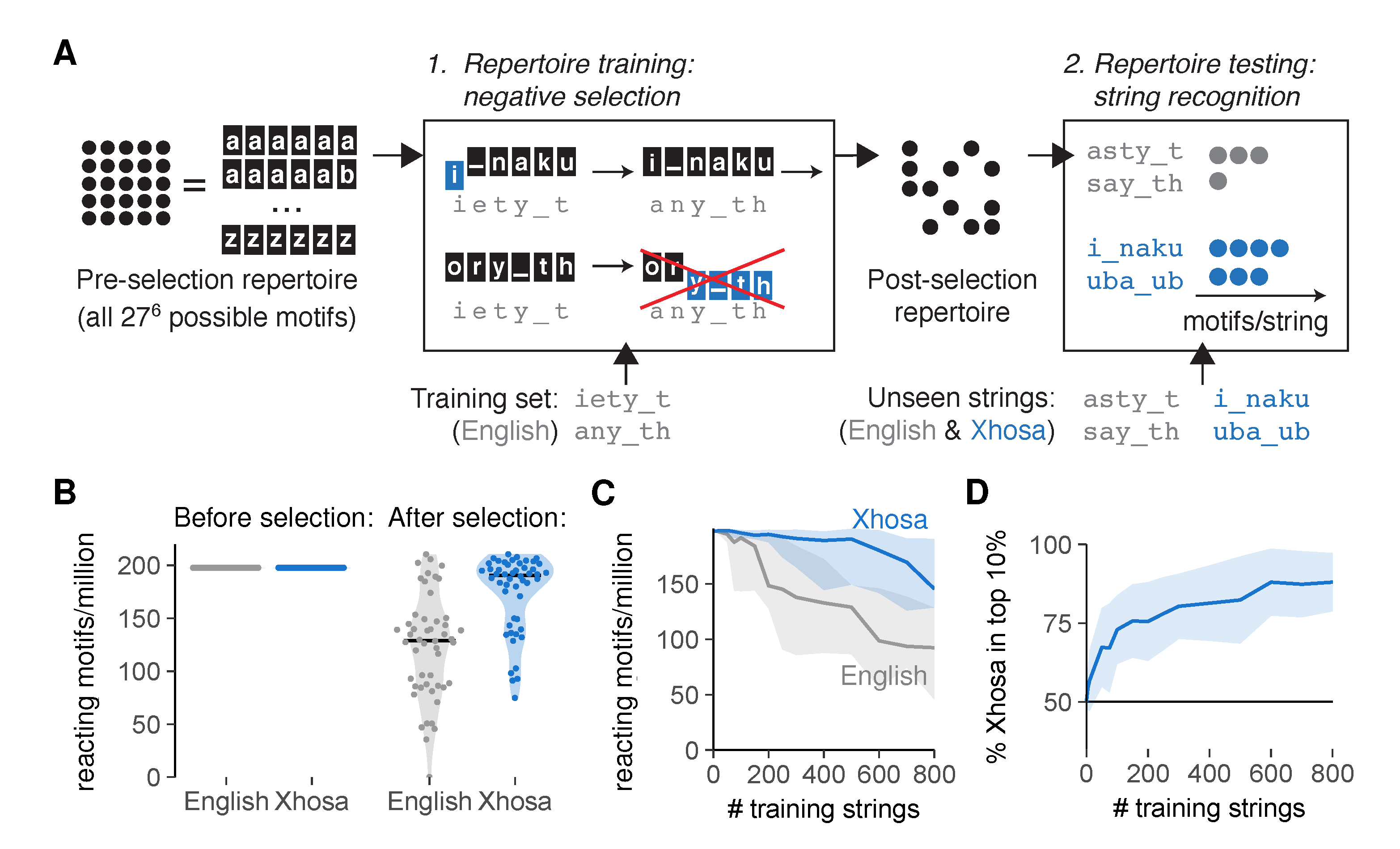 Cells 09 00690 g003 Cells 09 00690 g003