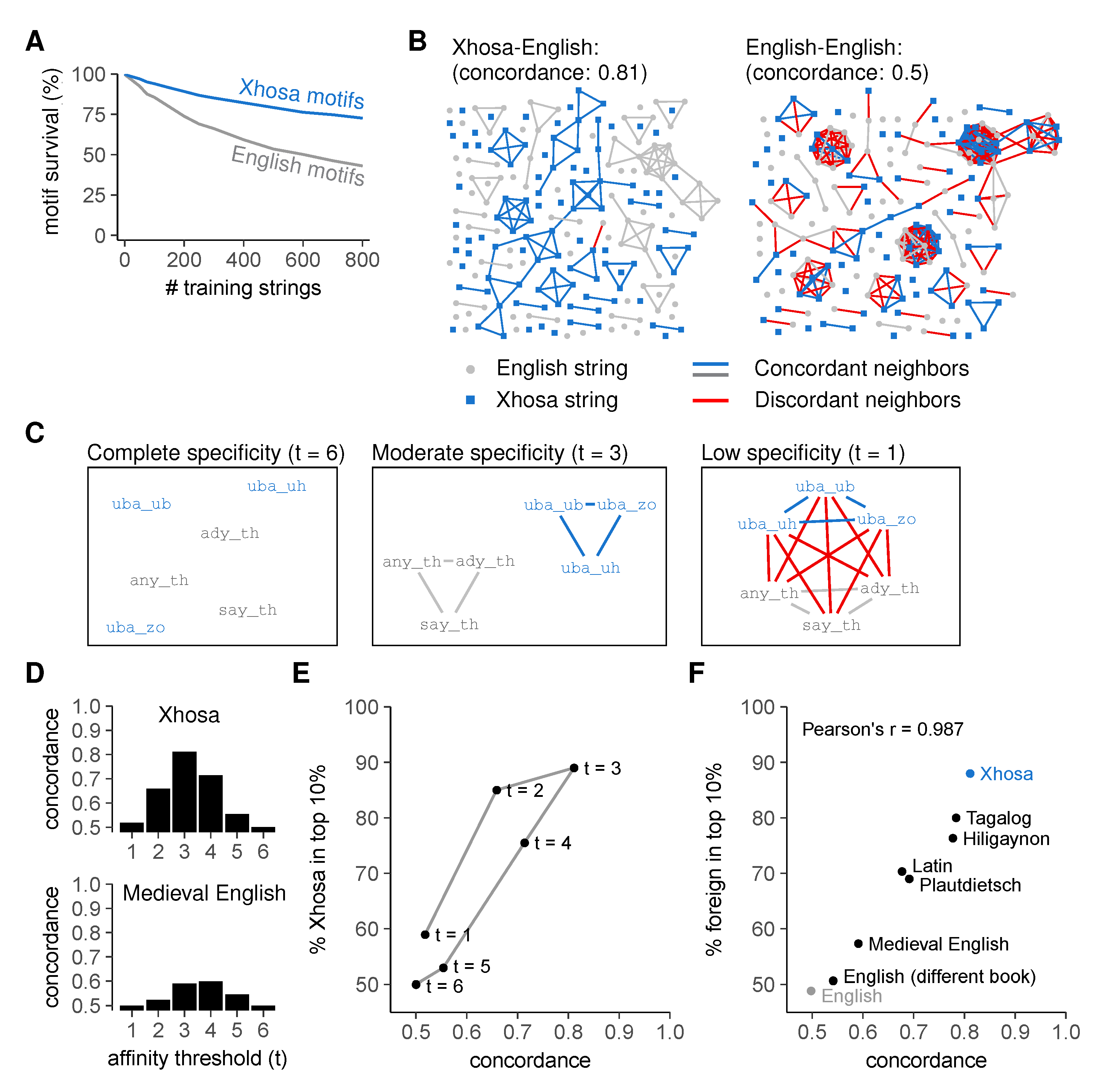 Cells 09 00690 g004 Cells 09 00690 g004