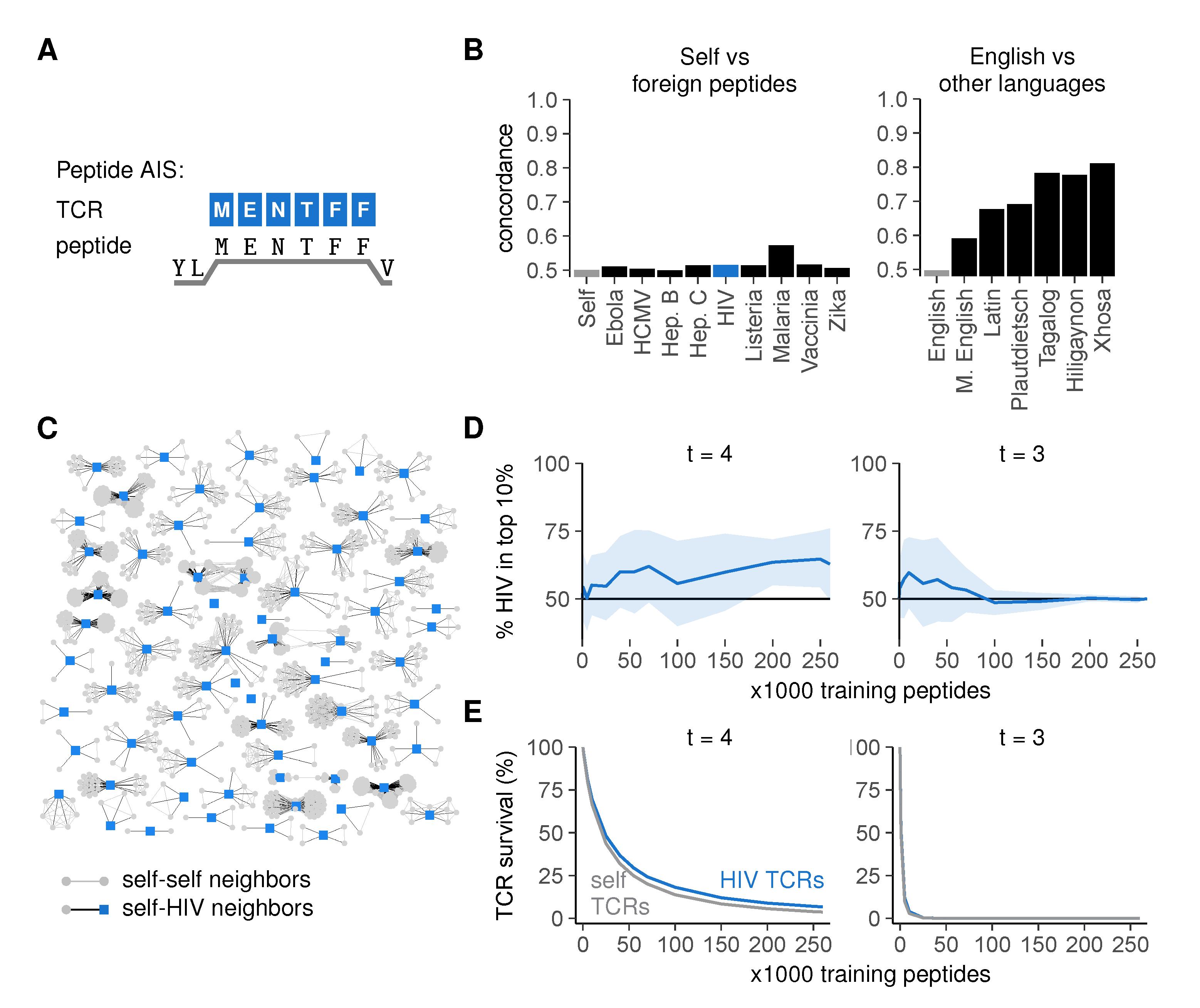 Cells 09 00690 g005 Cells 09 00690 g005