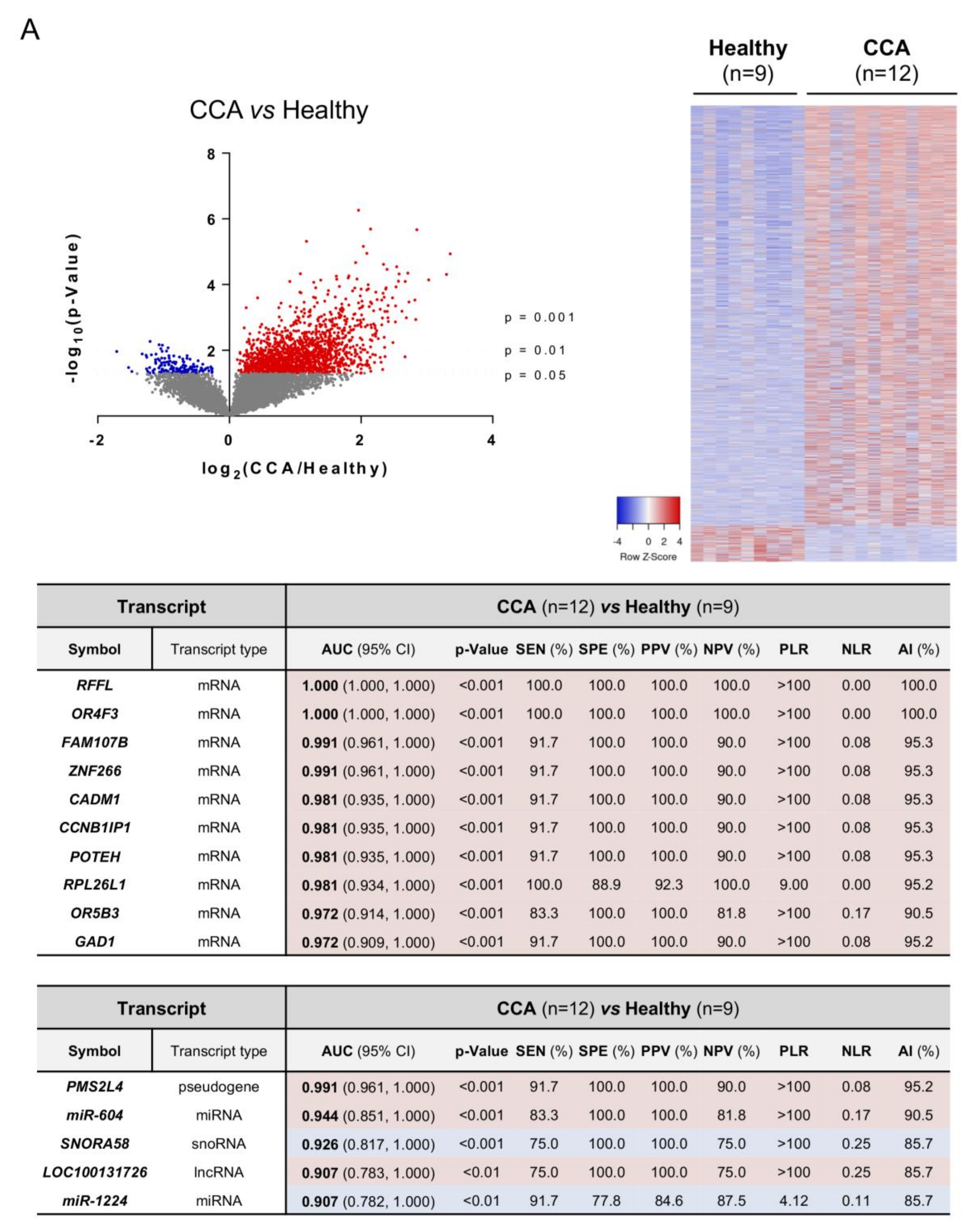 Cells 09 00721 g003a