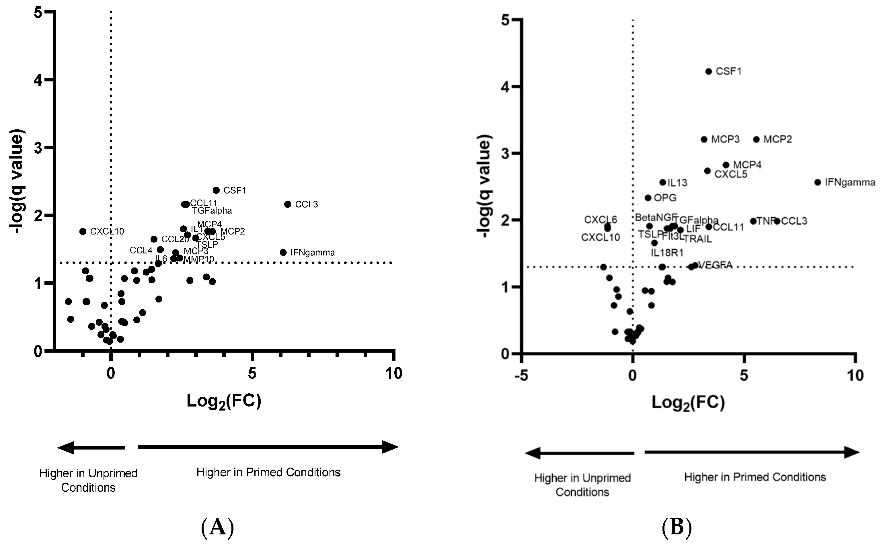 Cells 09 00726 g005 Cells 09 00726 g005
