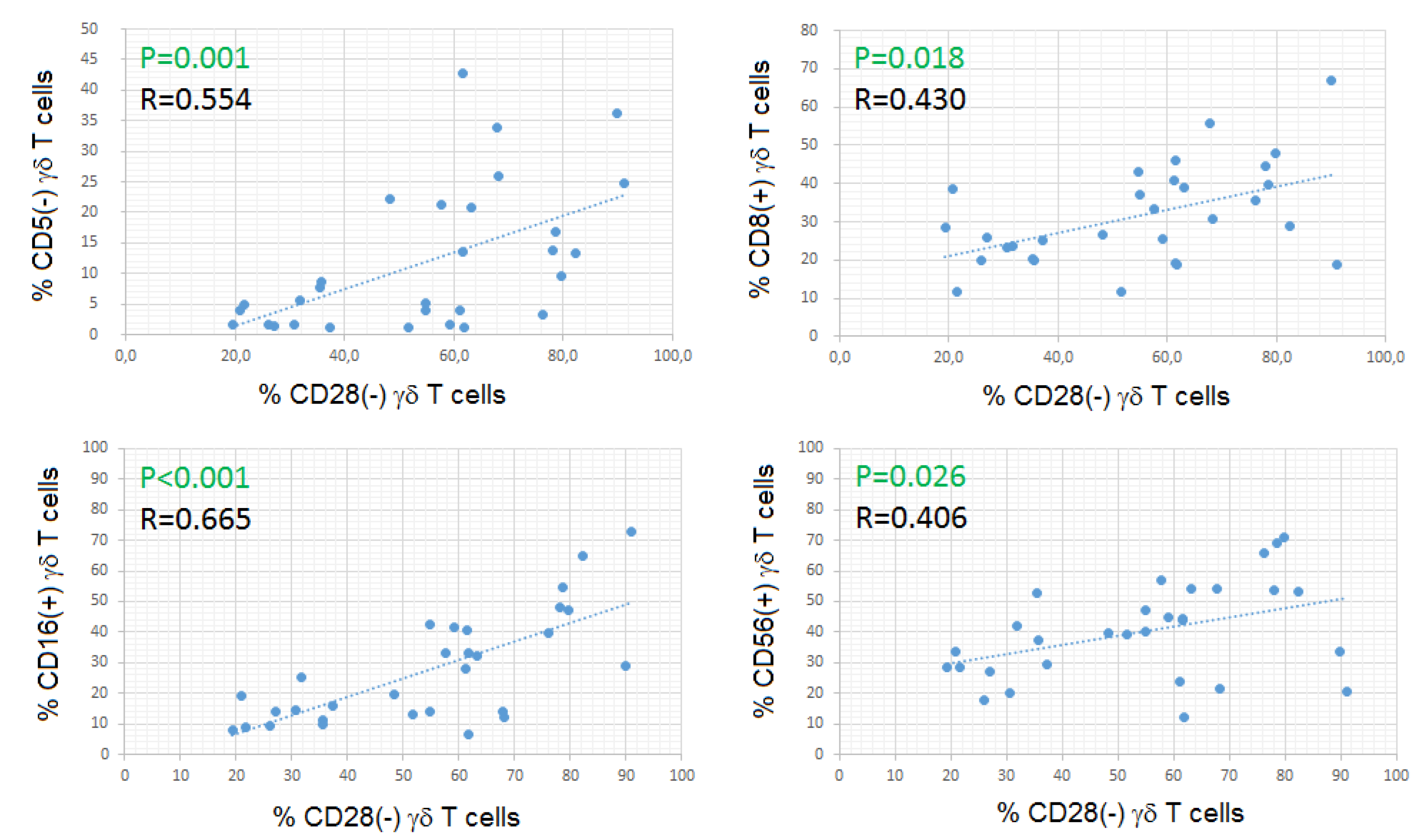Cells 09 00729 g003 Cells 09 00729 g003