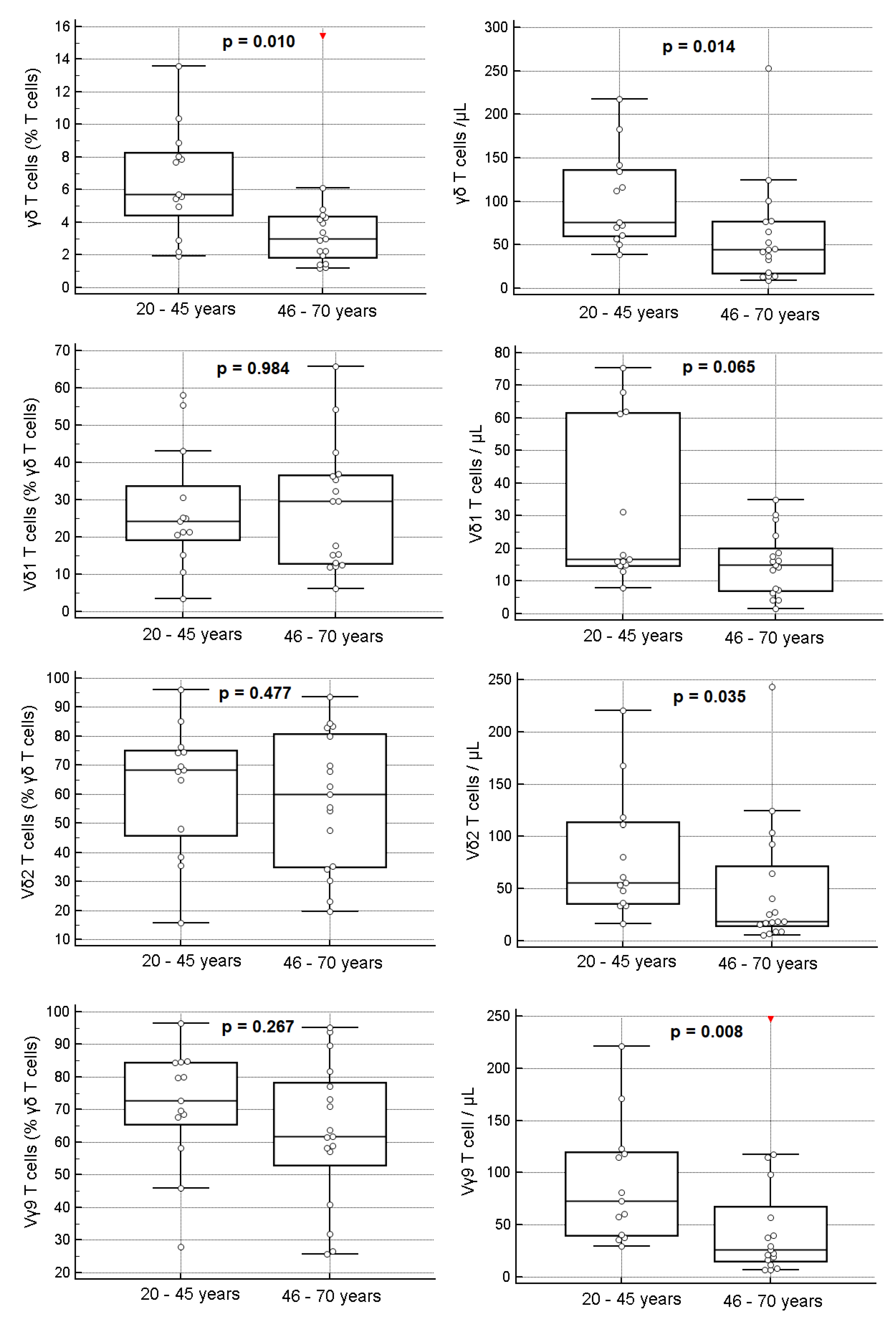 Cells 09 00729 g007 Cells 09 00729 g007