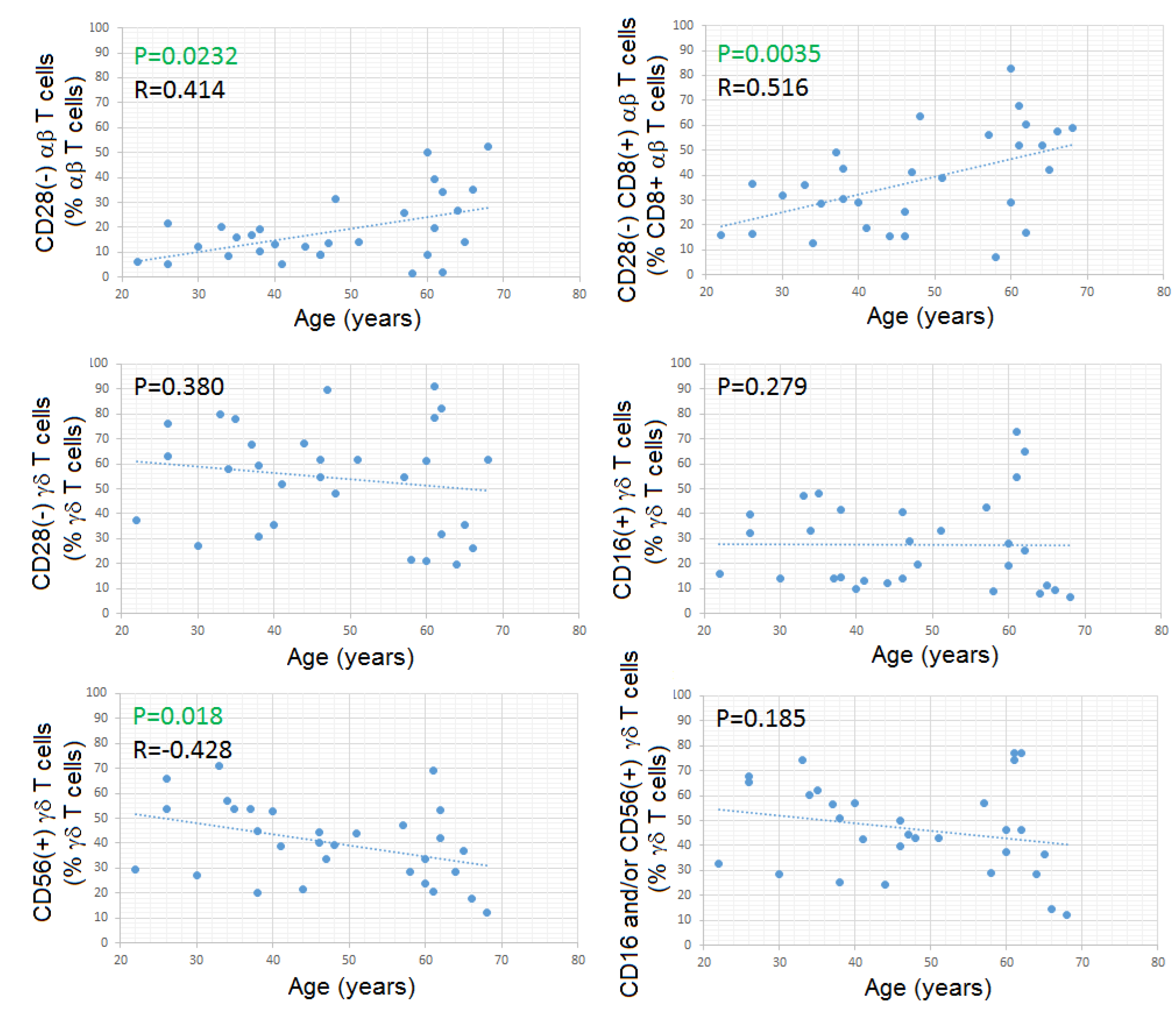 Cells 09 00729 g008 Cells 09 00729 g008