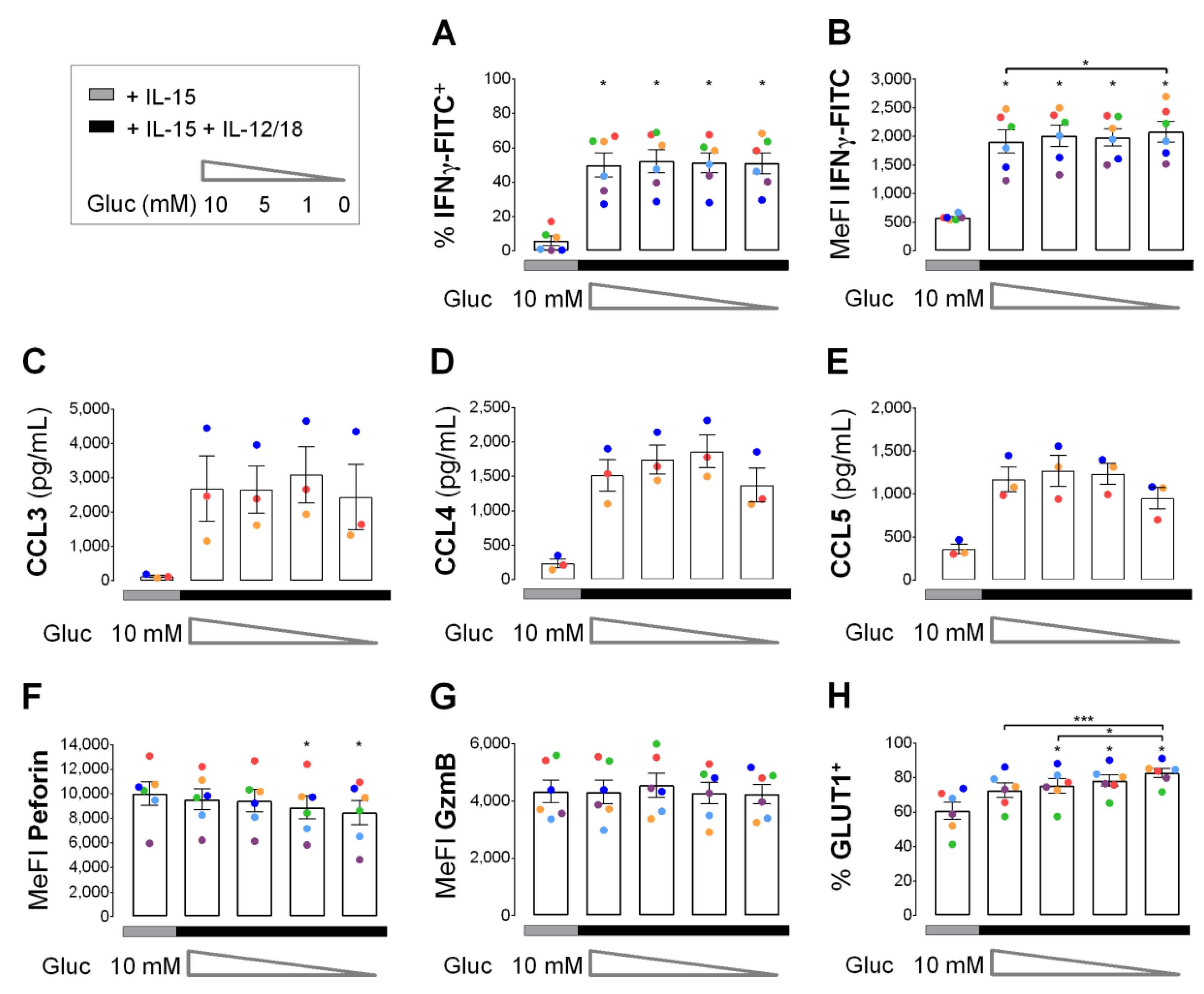 Cells 09 00734 g007 Cells 09 00734 g007