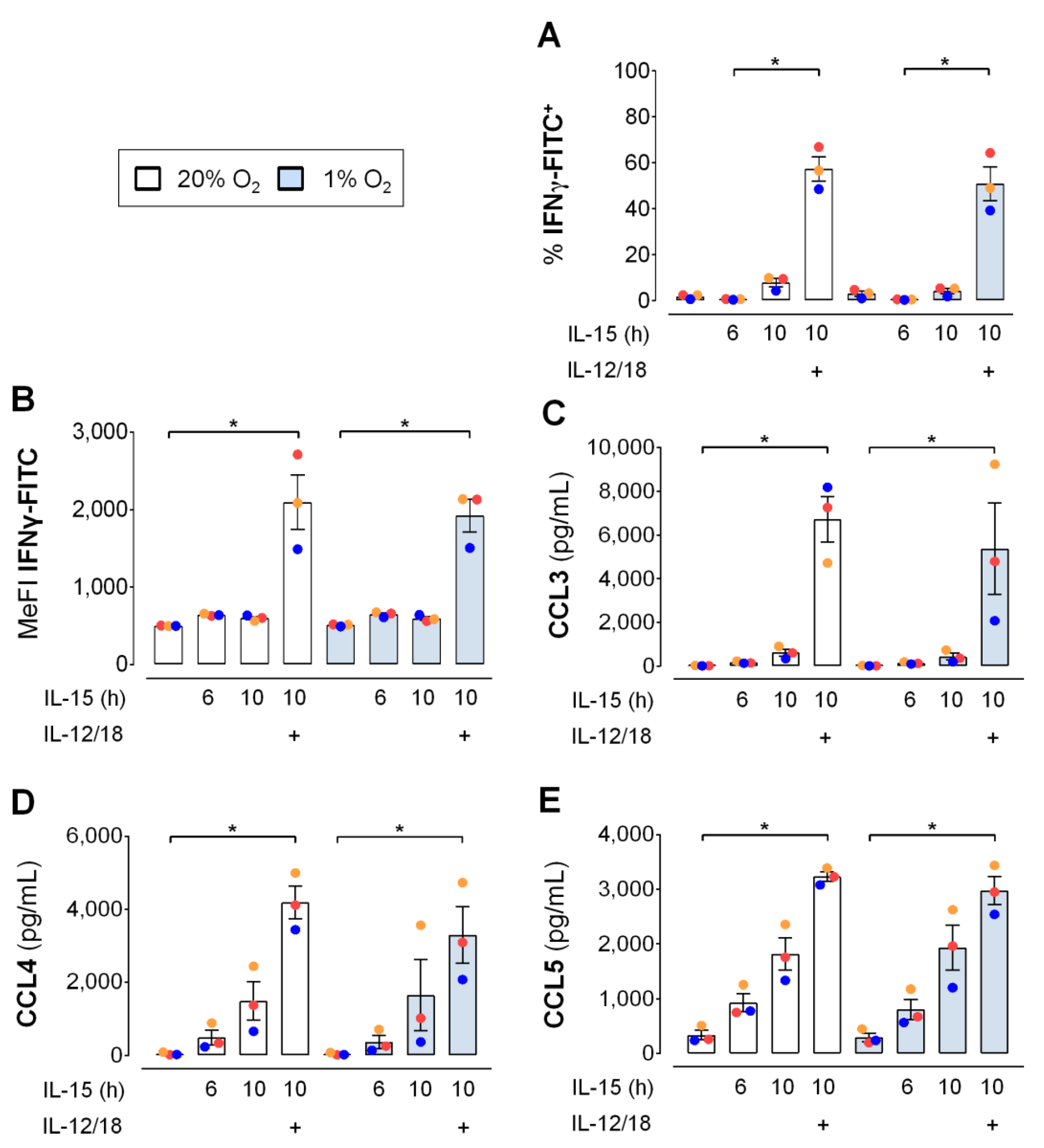 Cells 09 00734 g008 Cells 09 00734 g008