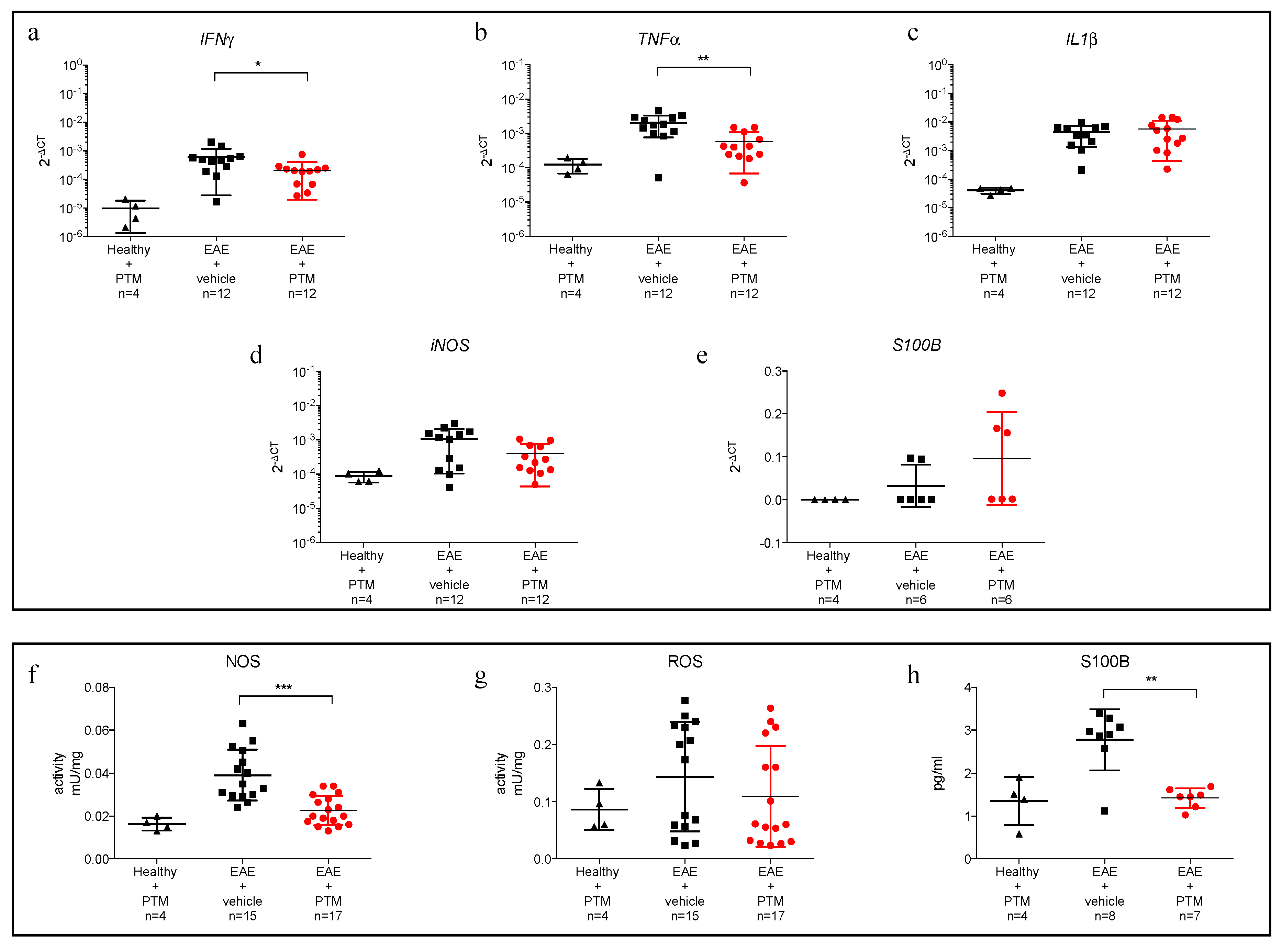 Cells 09 00748 g002 Cells 09 00748 g002