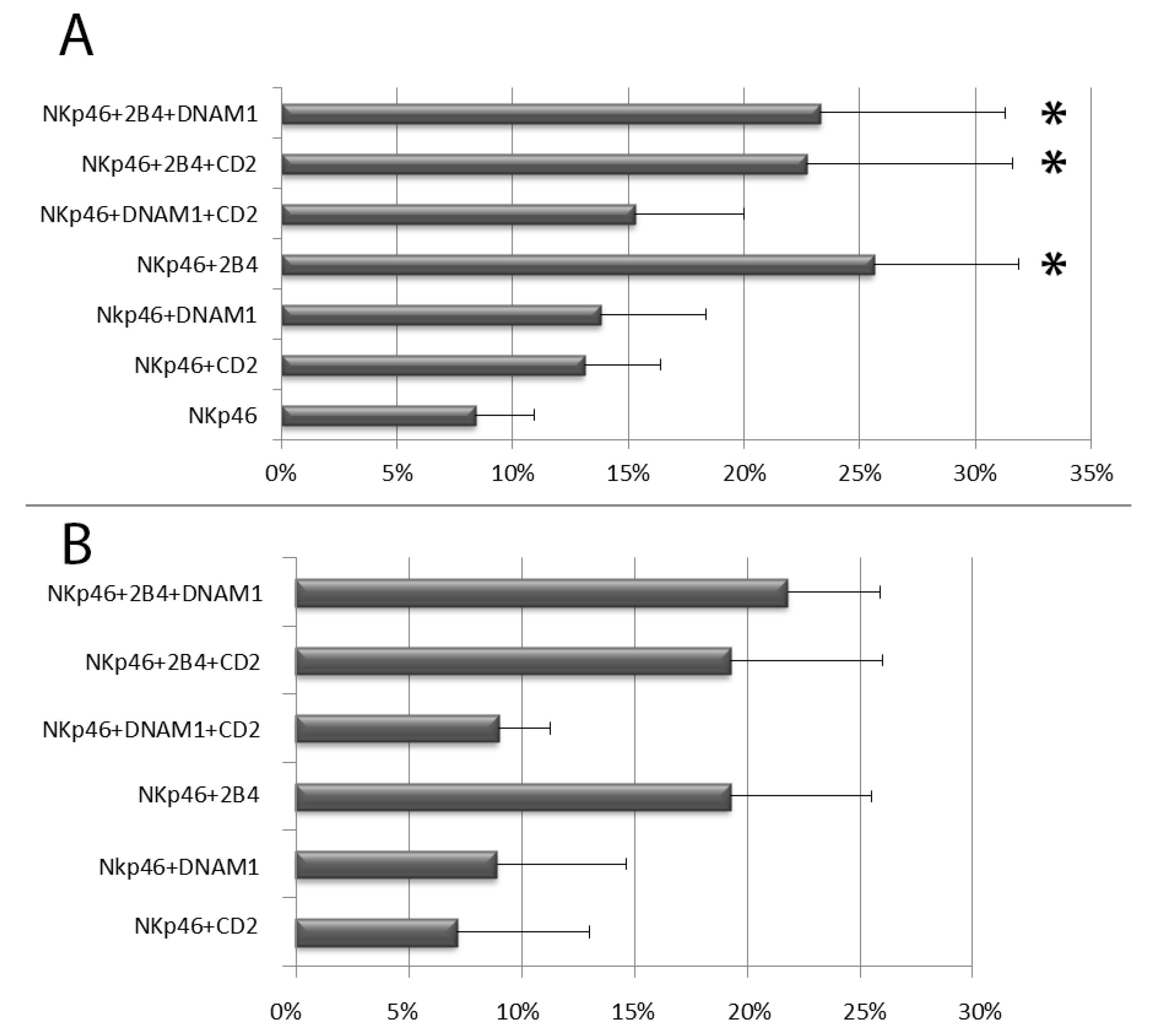 Cells 09 00753 g002 Cells 09 00753 g002