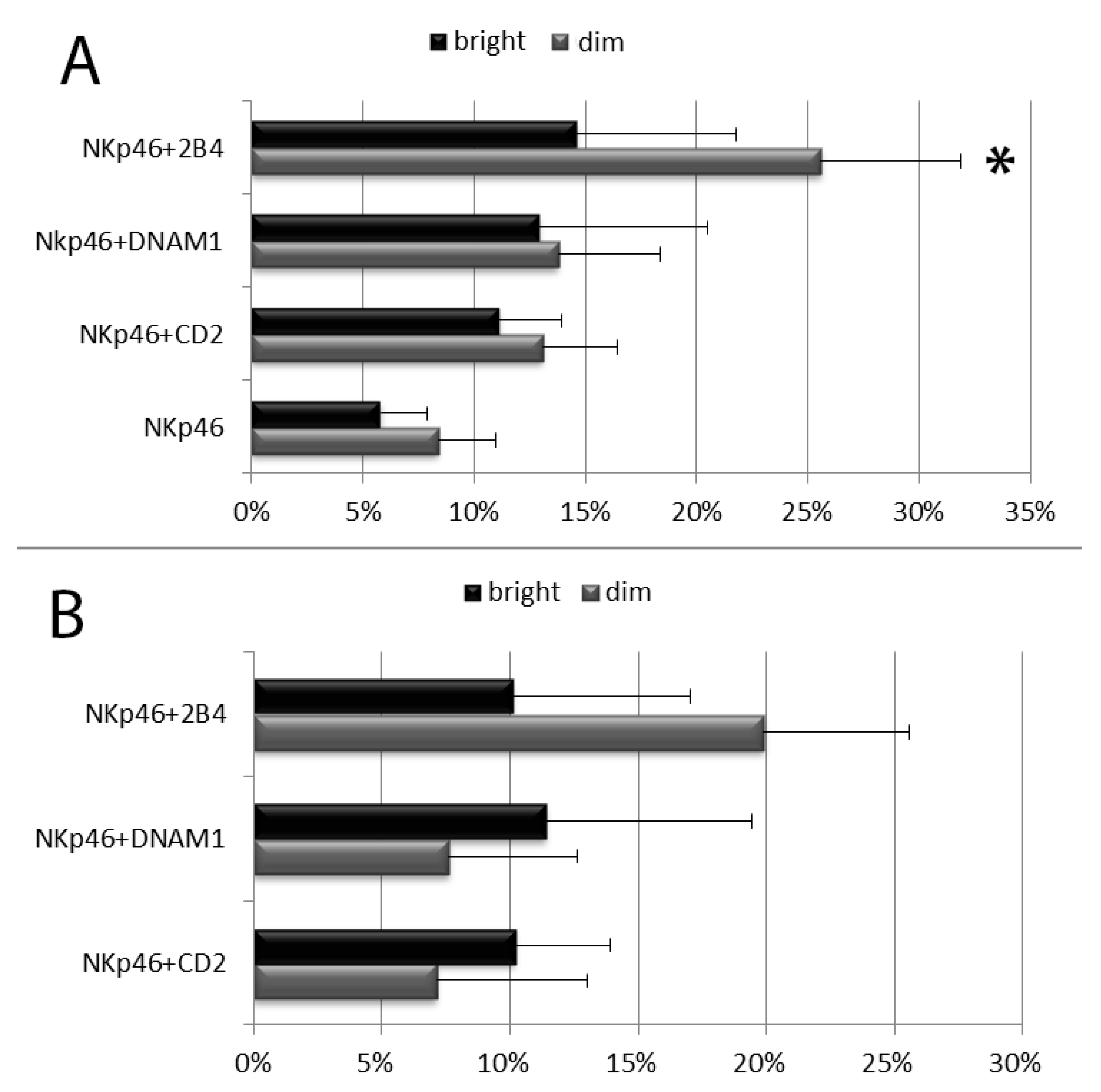 Cells 09 00753 g003 Cells 09 00753 g003