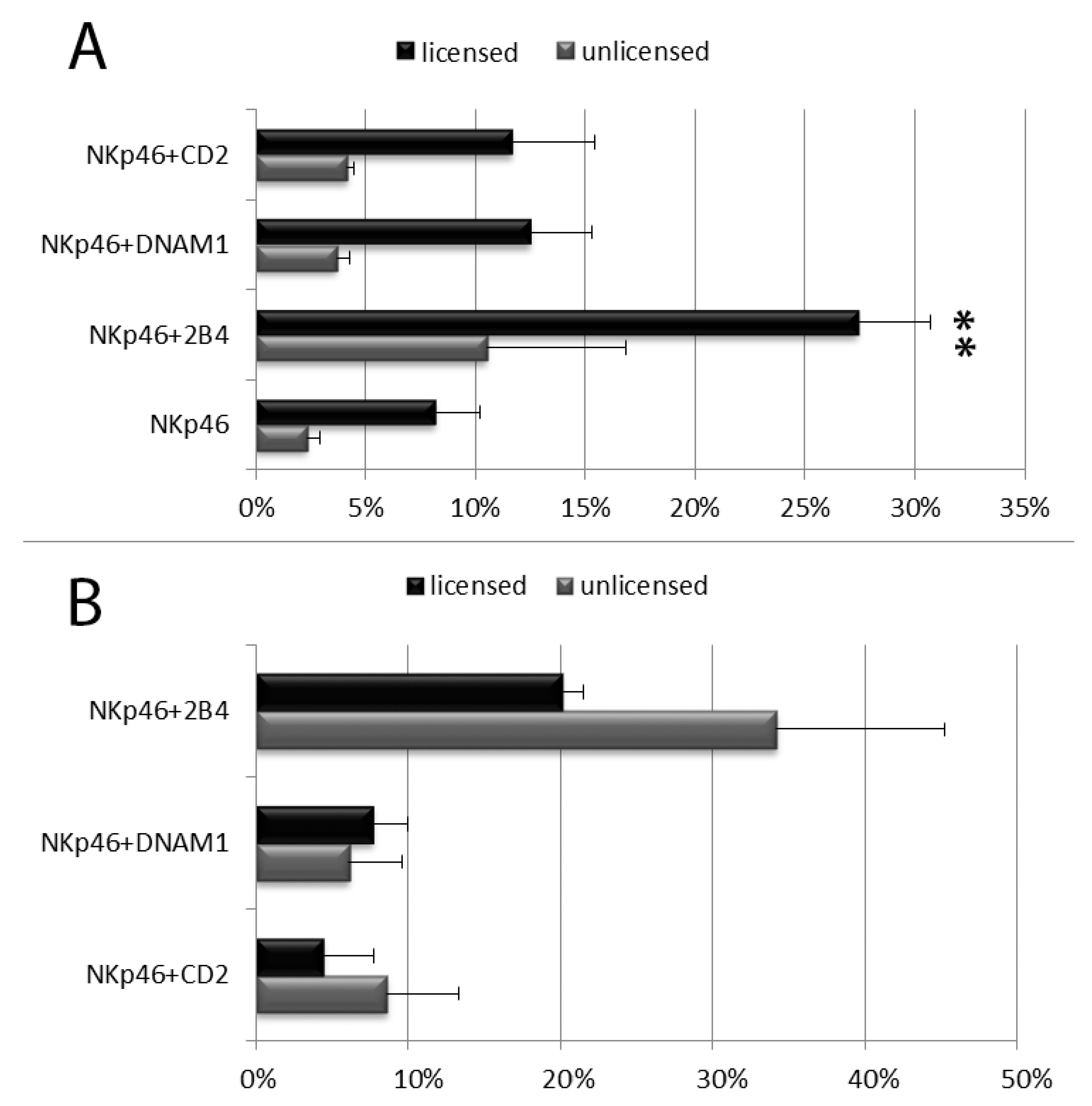 Cells 09 00753 g004 Cells 09 00753 g004