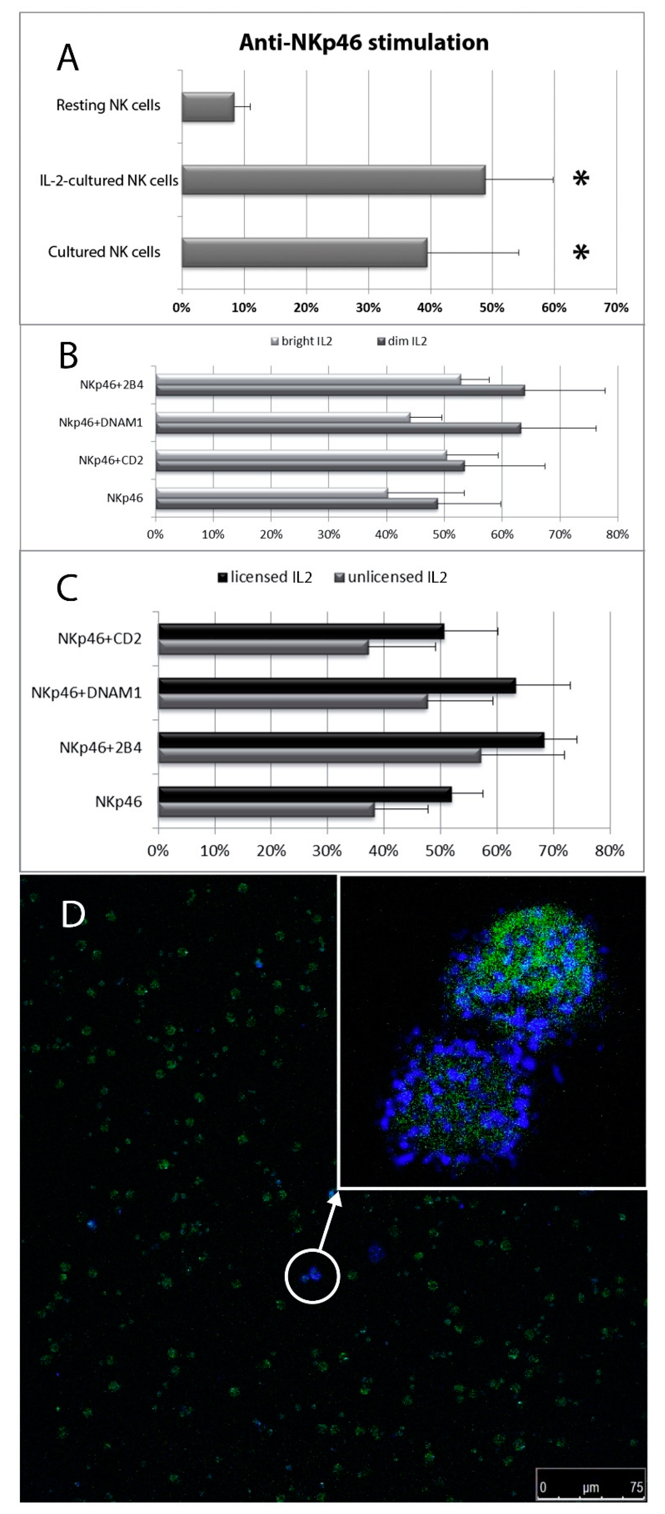 Cells 09 00753 g005 Cells 09 00753 g005