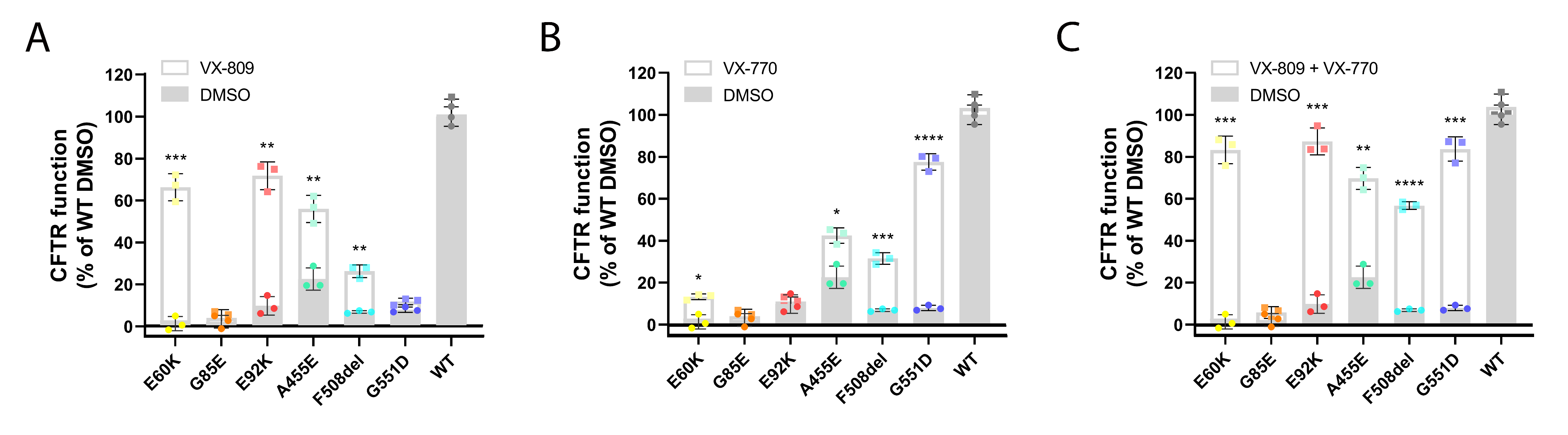 Cells 09 00754 g003 Cells 09 00754 g003