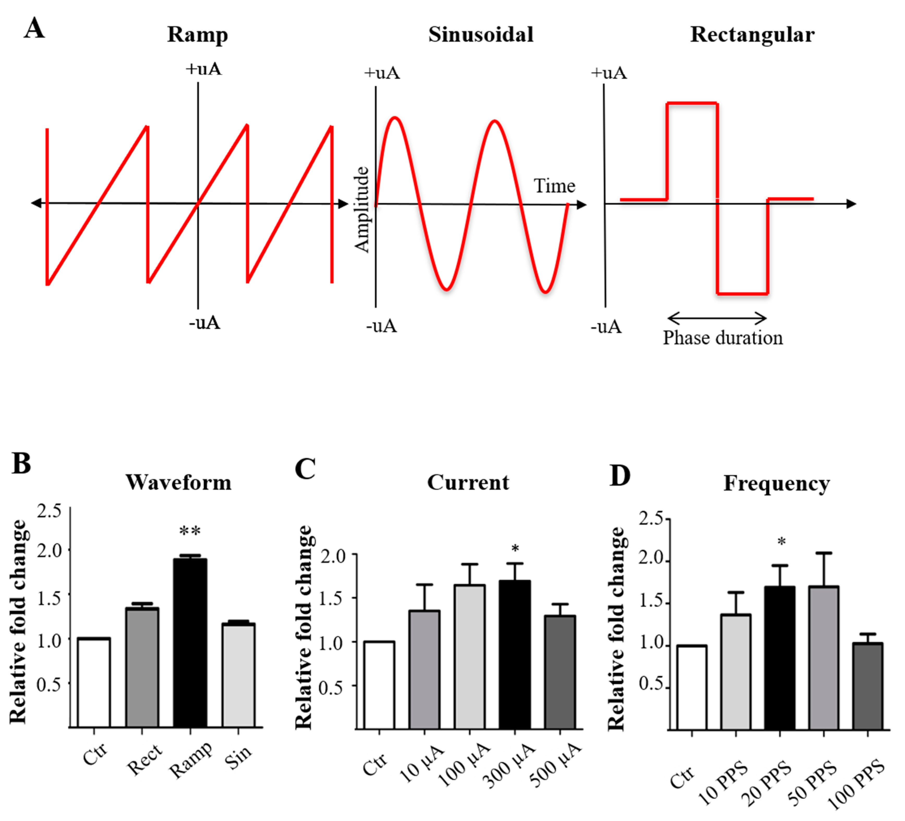 Cells 09 00781 g002 Cells 09 00781 g002