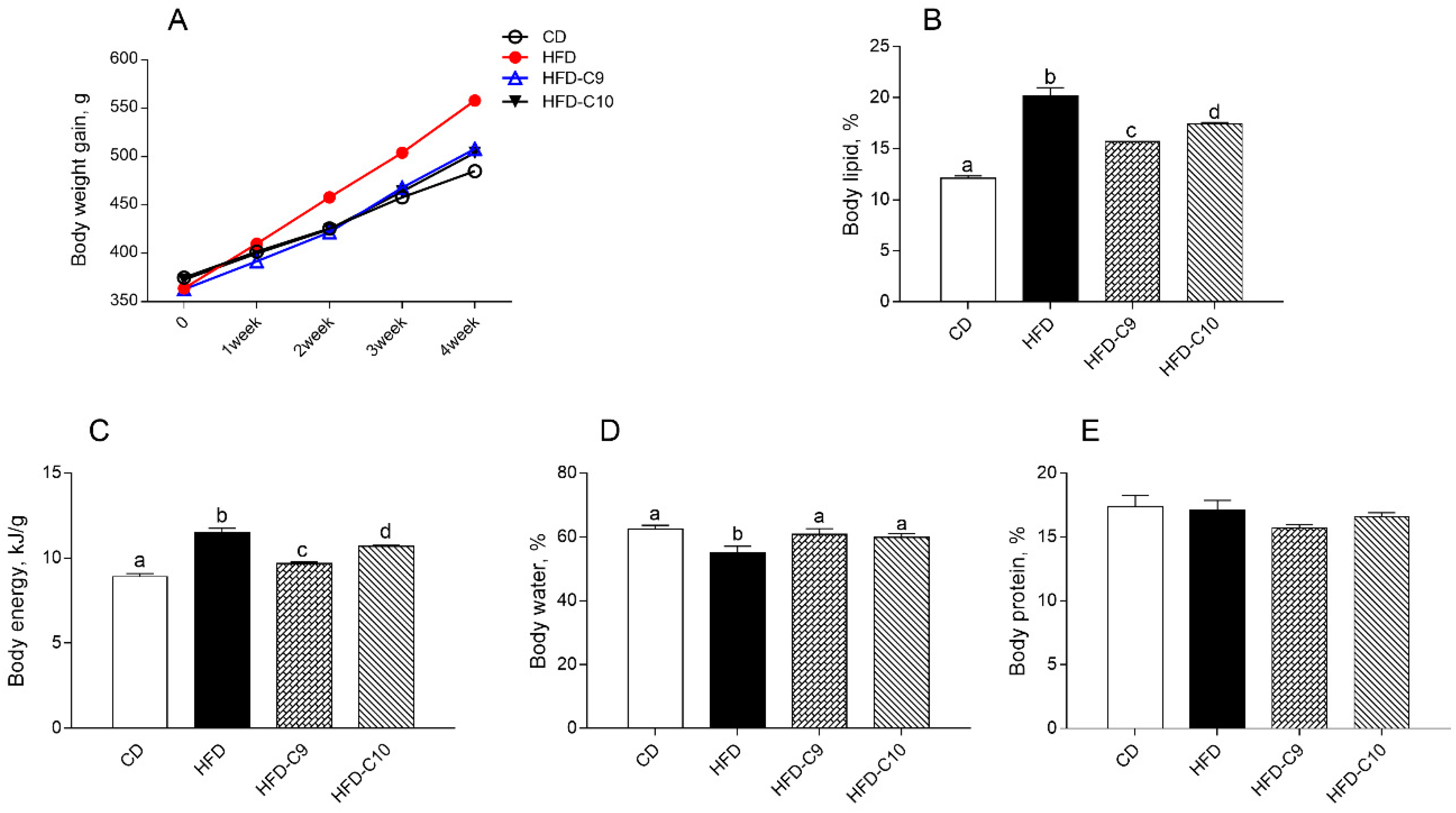Cells 09 00823 g001 Cells 09 00823 g001
