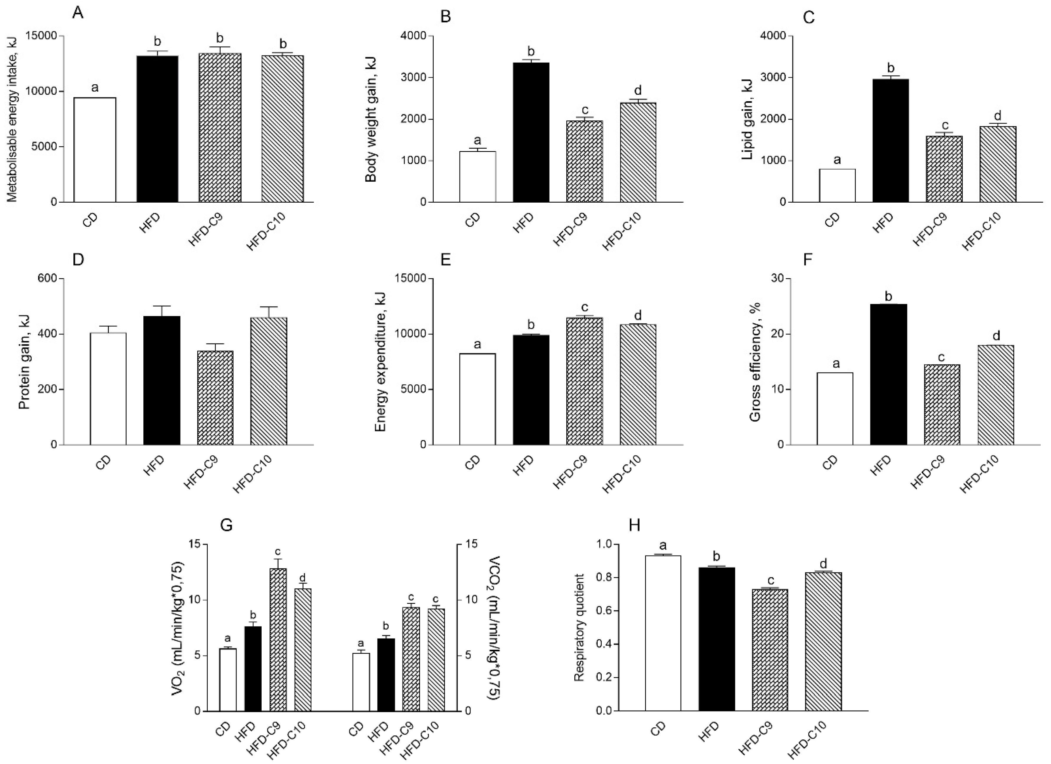 Cells 09 00823 g002 Cells 09 00823 g002