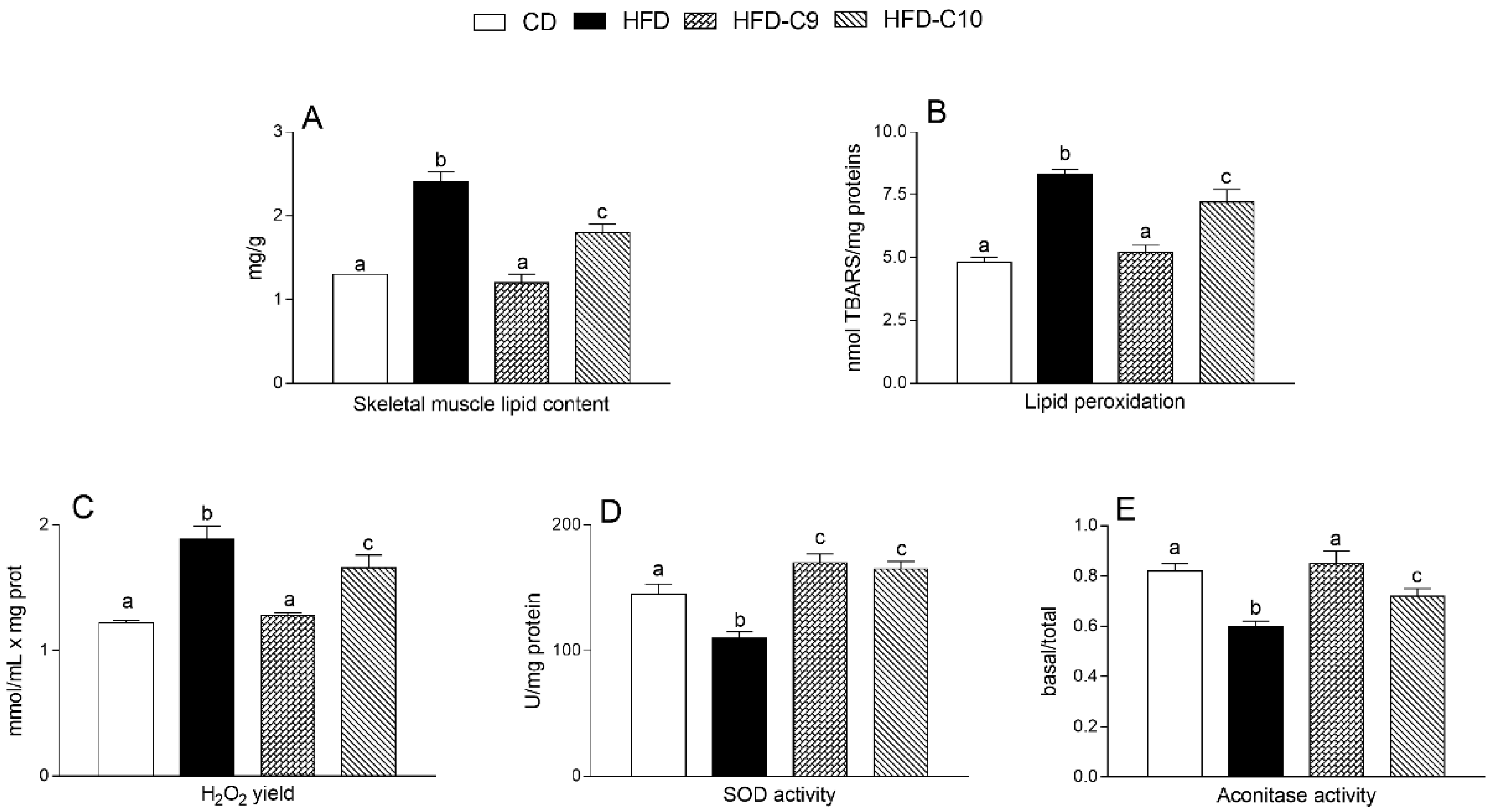 Cells 09 00823 g005 Cells 09 00823 g005