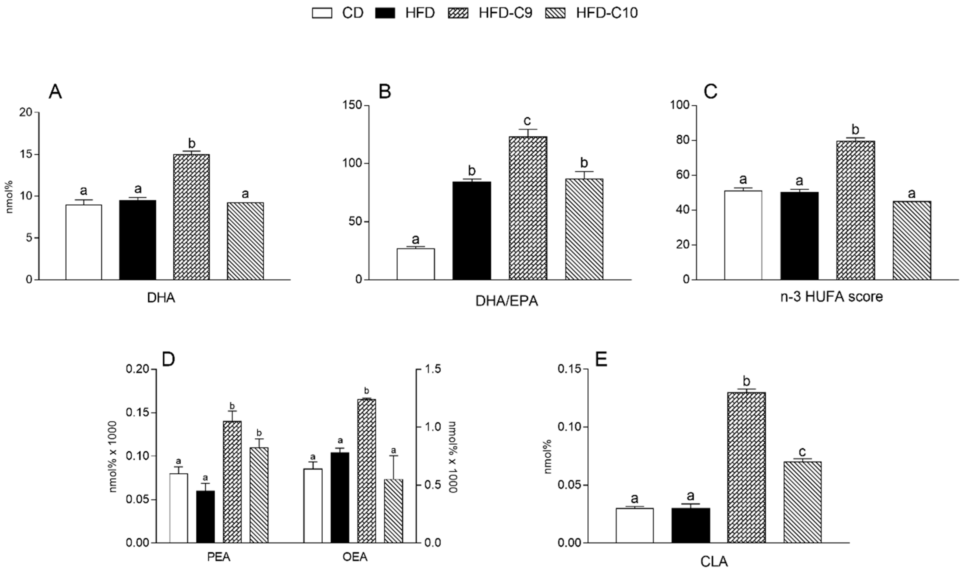 Cells 09 00823 g007 Cells 09 00823 g007
