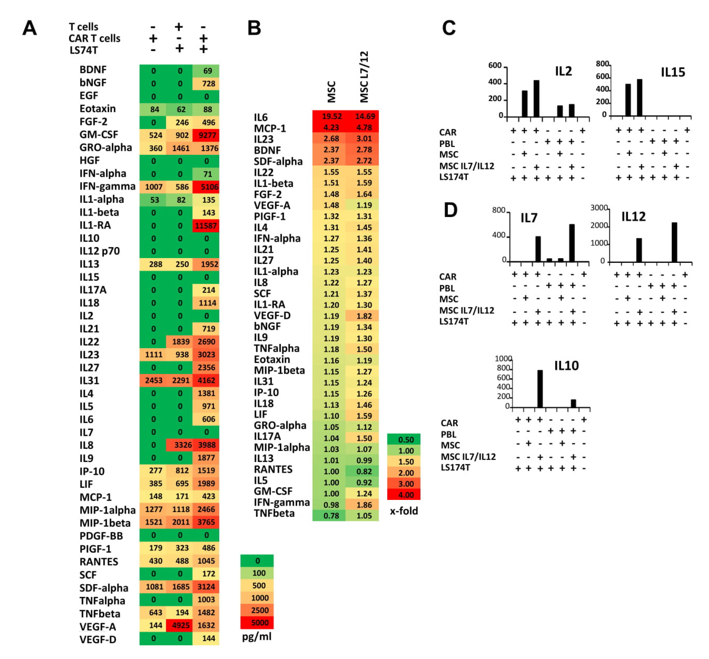 Cells 09 00873 g003 Cells 09 00873 g003