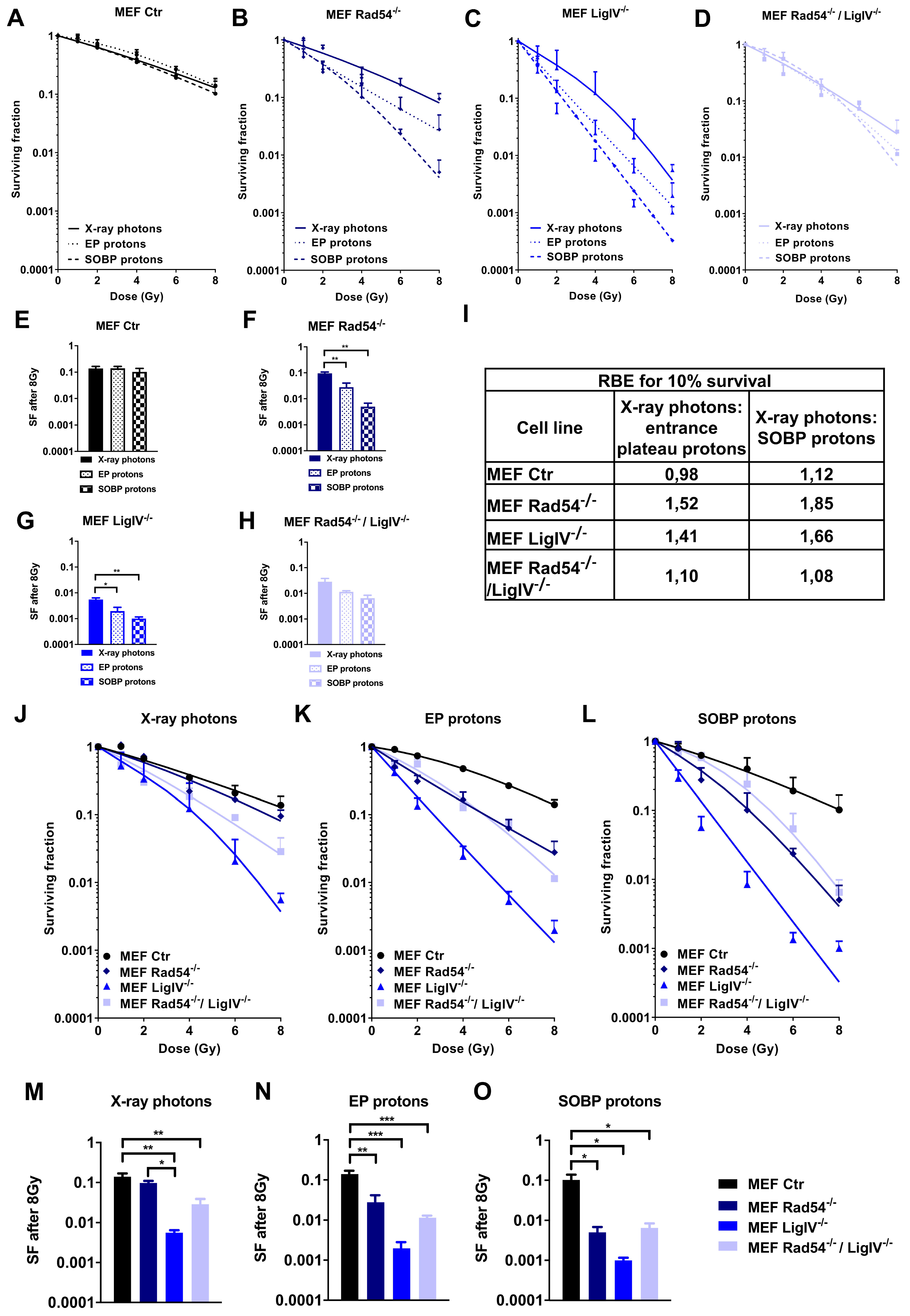 Cells 09 00889 g002