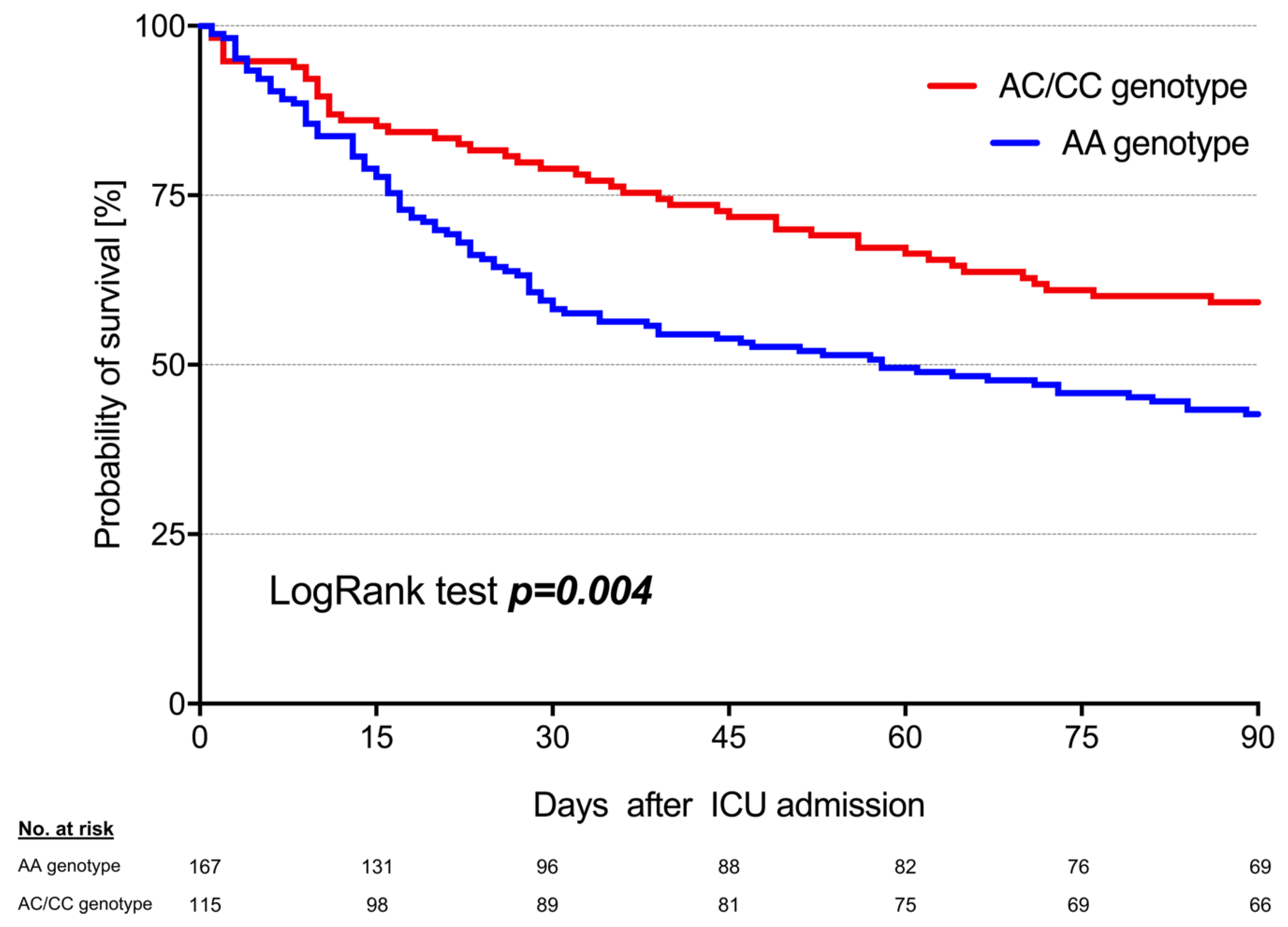 Cells 09 00904 g002 Cells 09 00904 g002