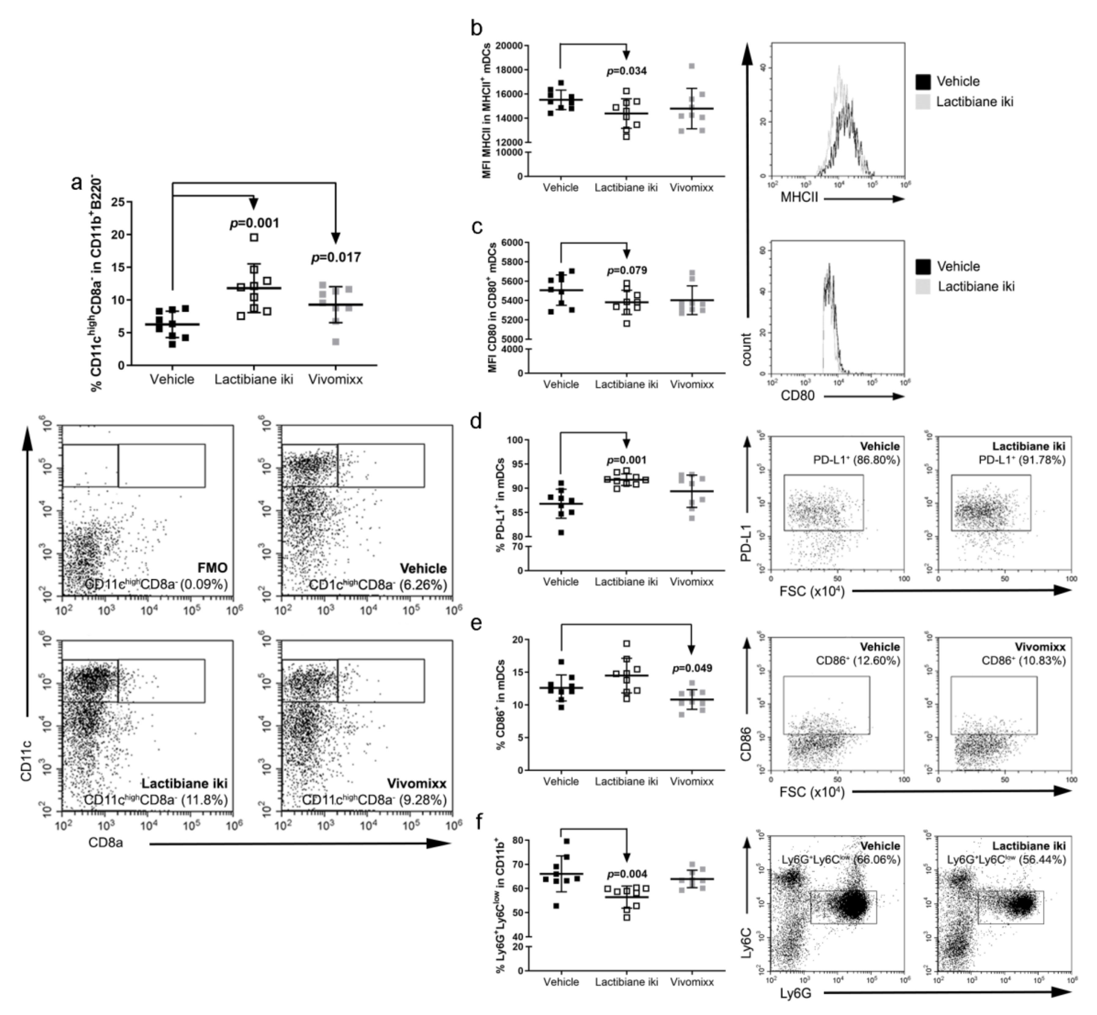 Cells 09 00906 g005