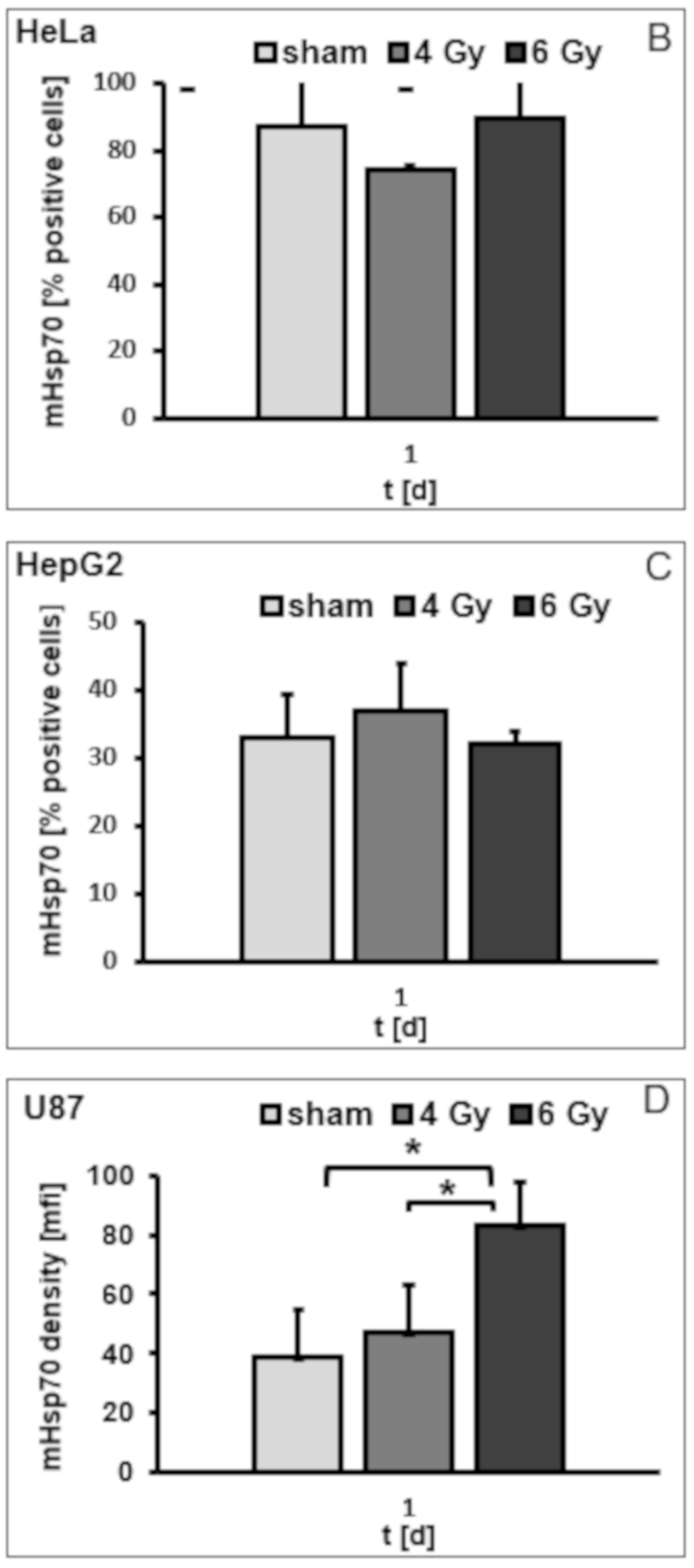 Cells 09 00912 g002b Cells 09 00912 g002b