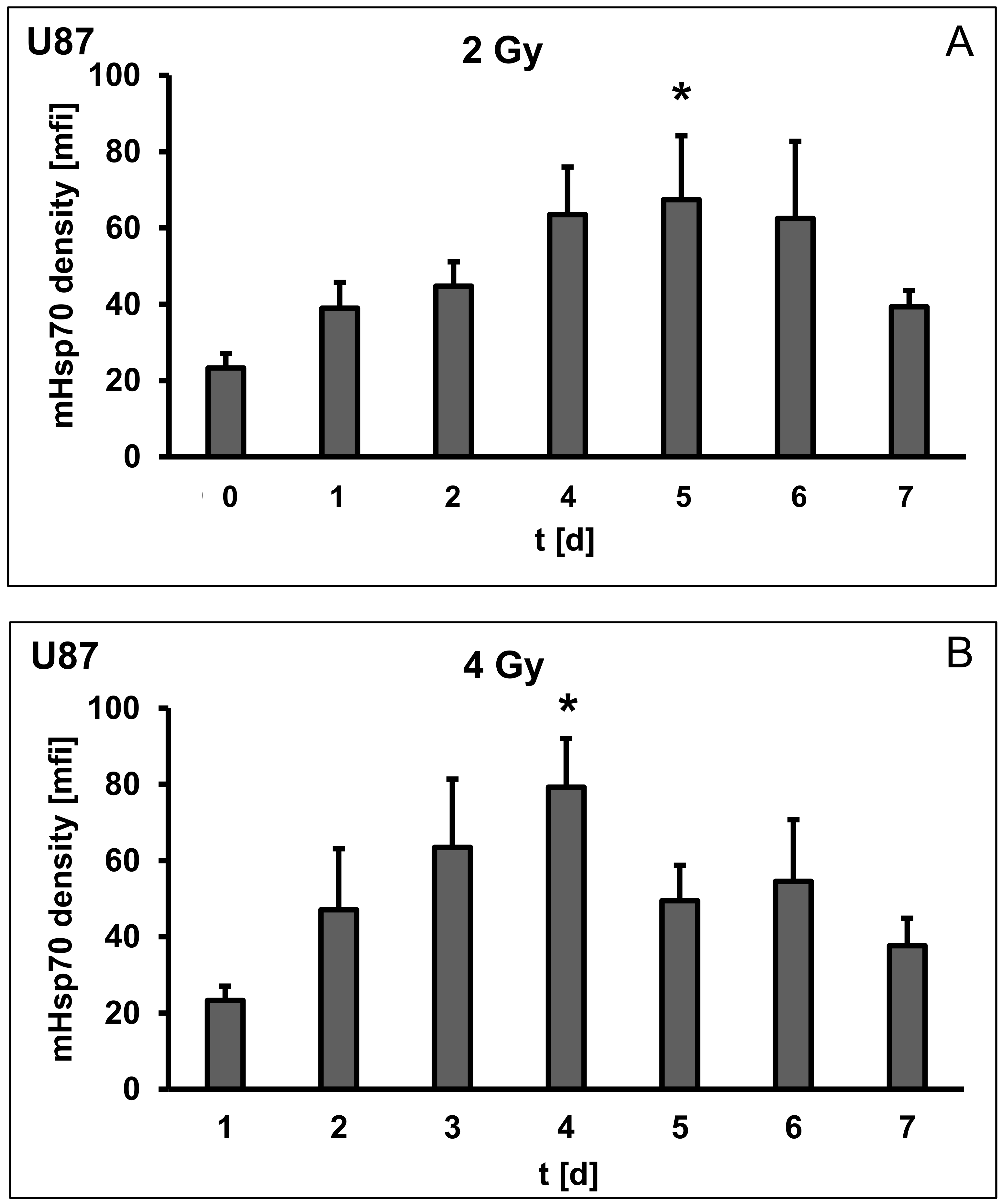 Cells 09 00912 g004a Cells 09 00912 g004a